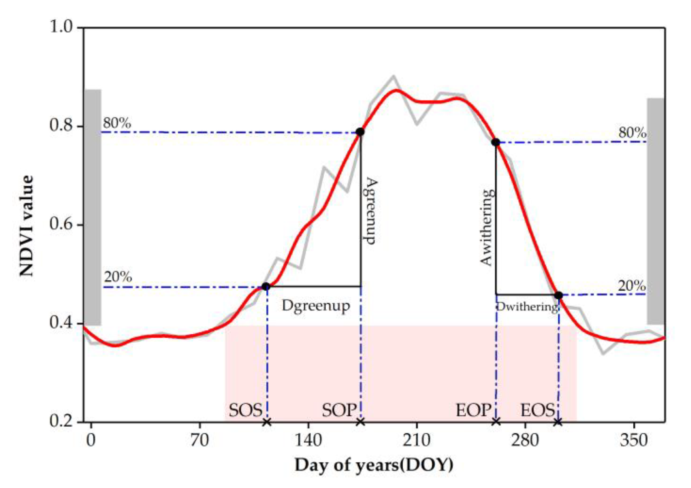 Remotesensing 12 01355 g002 Remotesensing 12 01355 g002