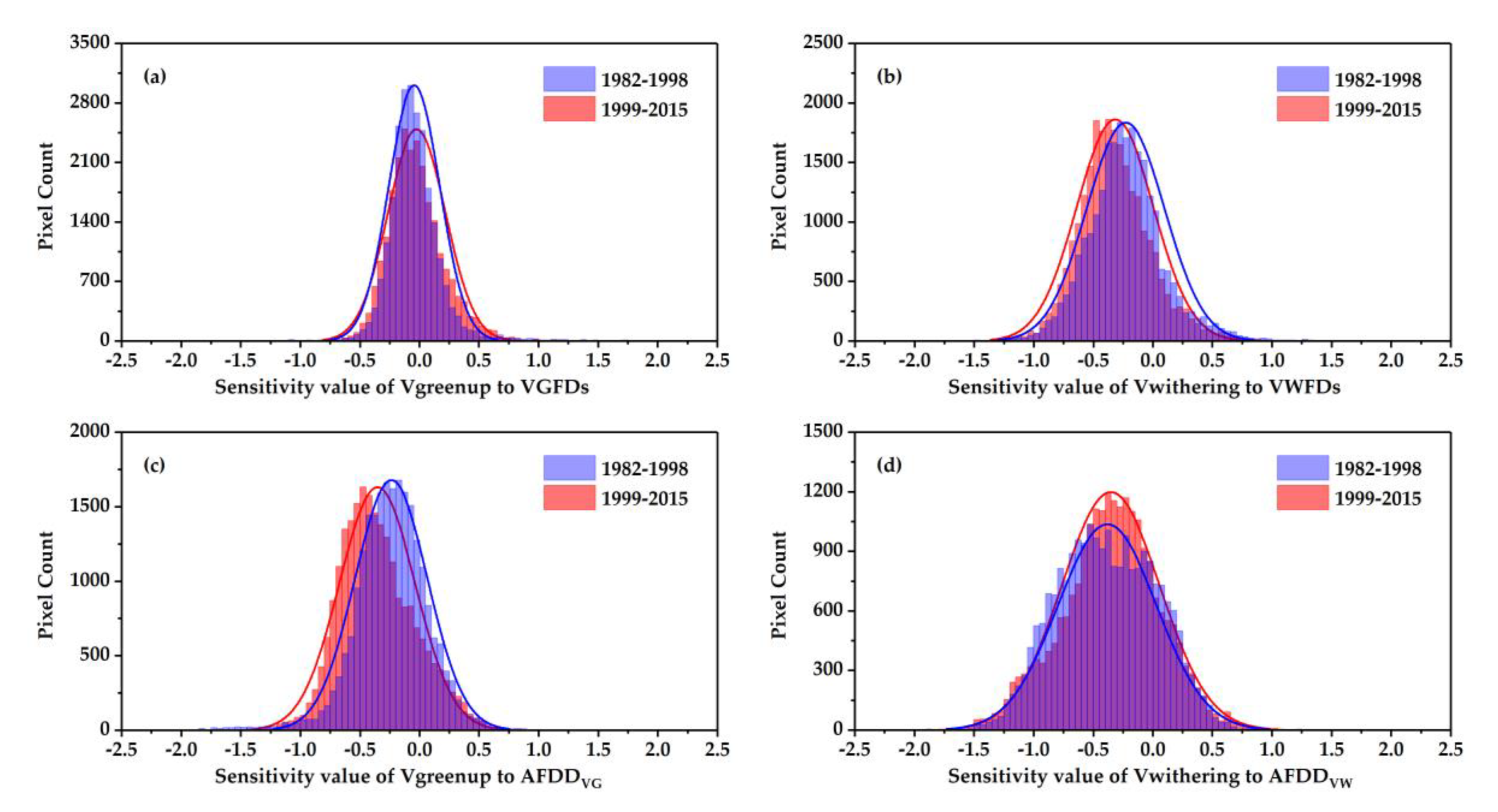 Remotesensing 12 01355 g007 Remotesensing 12 01355 g007