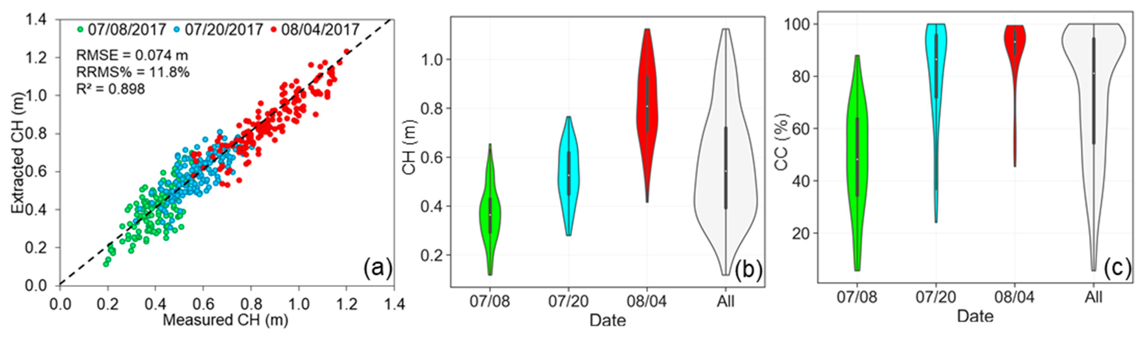 Remotesensing 12 01357 g004