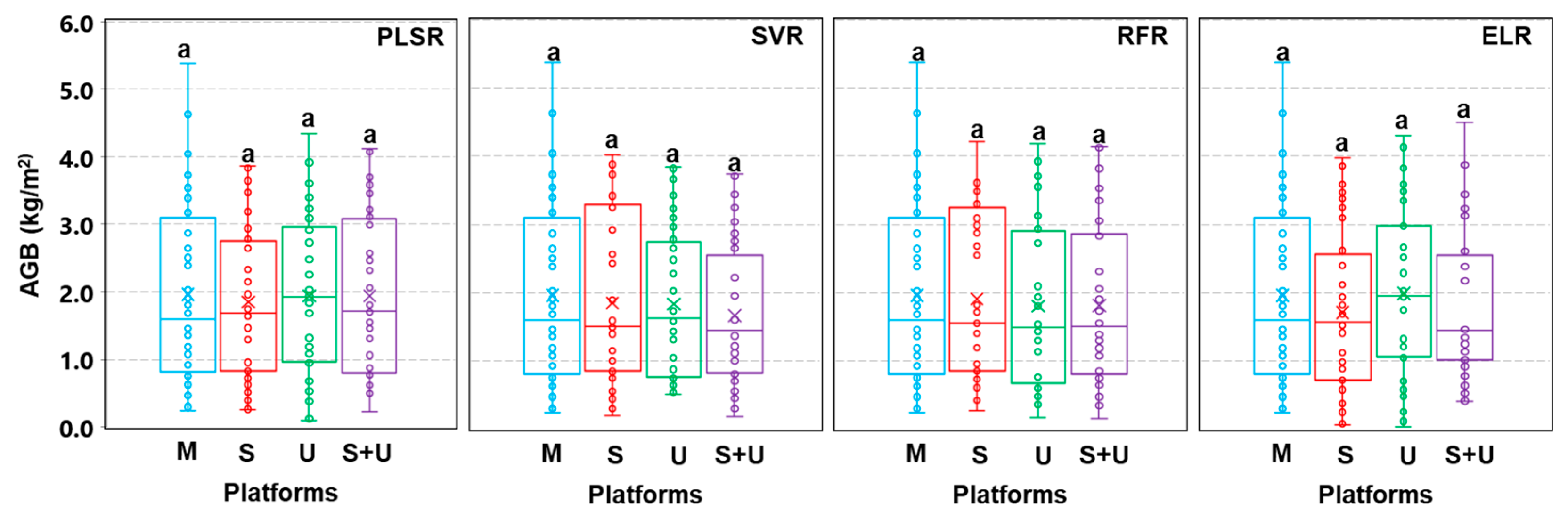 Remotesensing 12 01357 g005