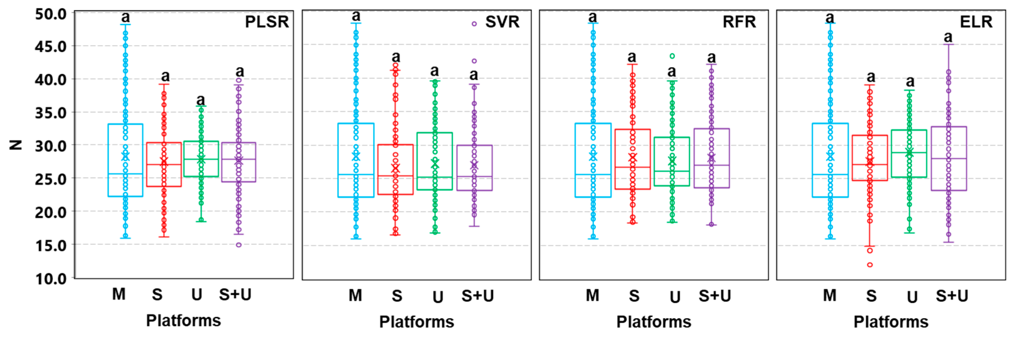Remotesensing 12 01357 g007