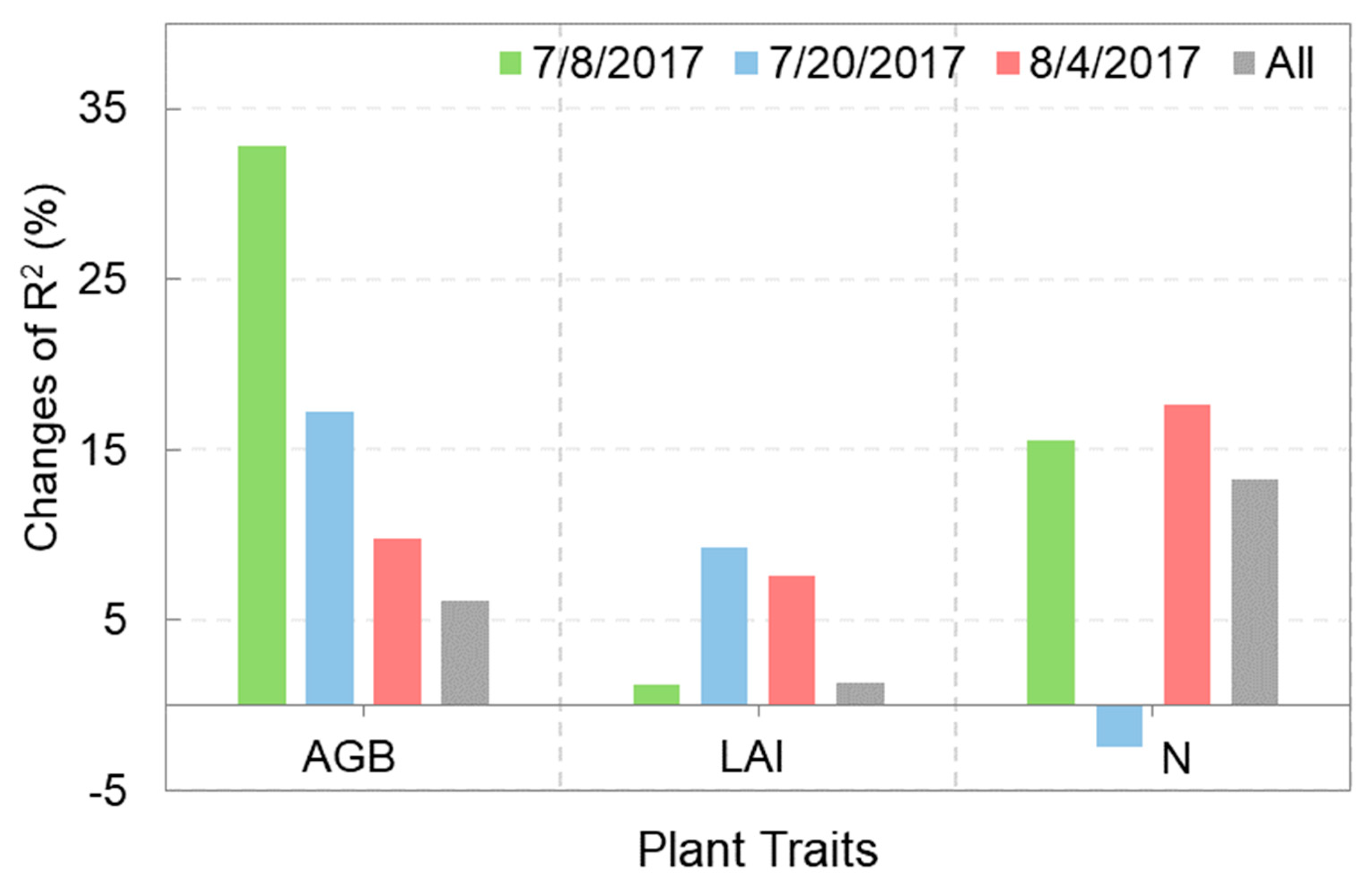 Remotesensing 12 01357 g010