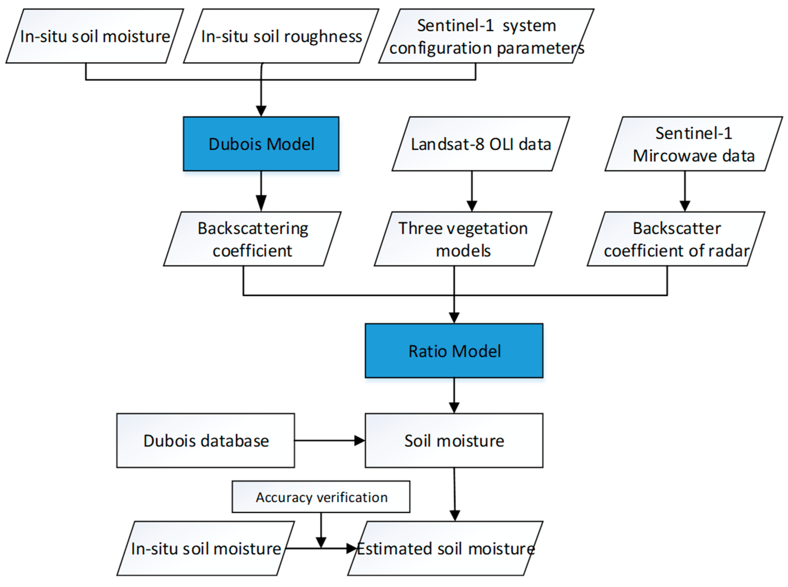 Remotesensing 12 01358 g004