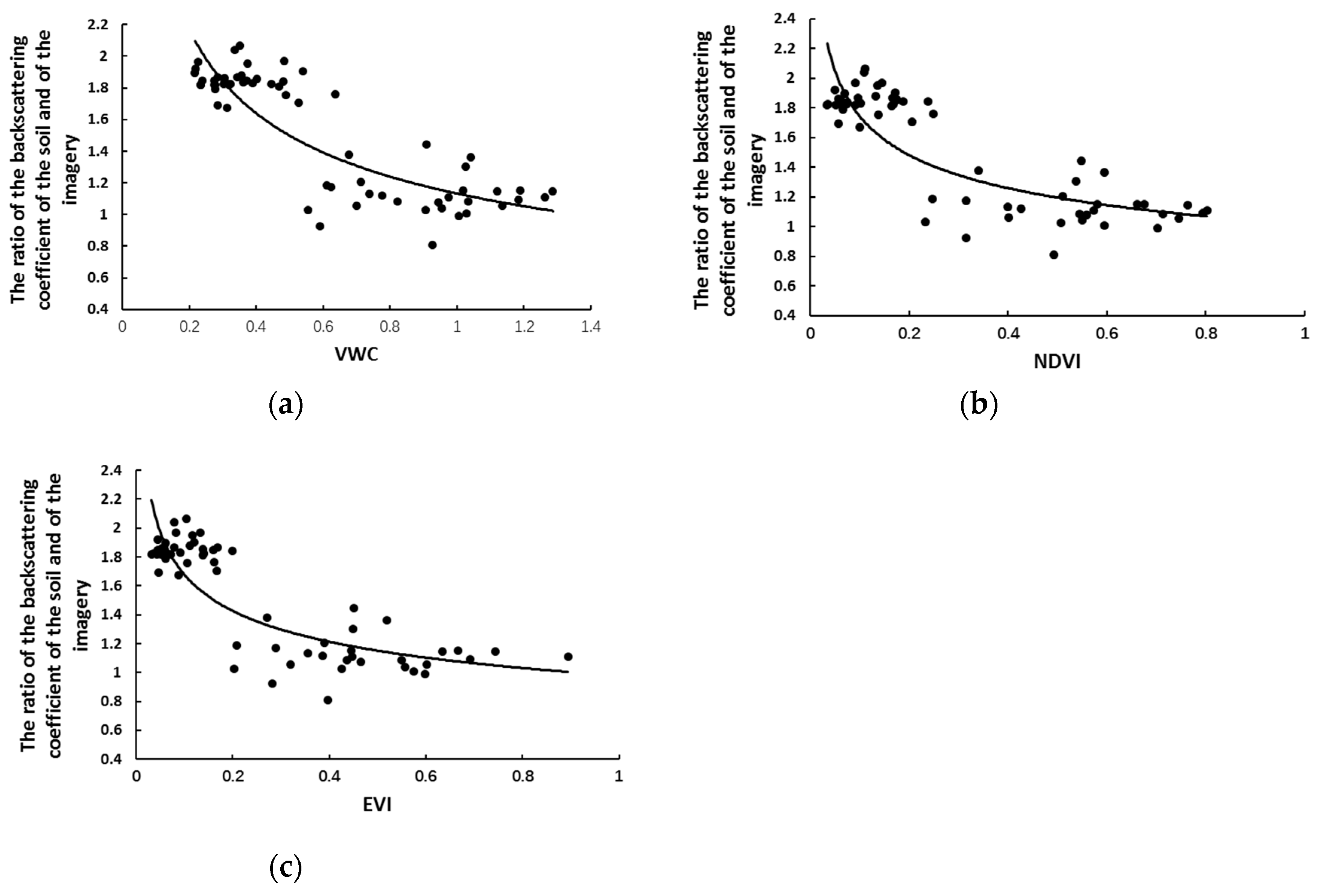 Remotesensing 12 01358 g006