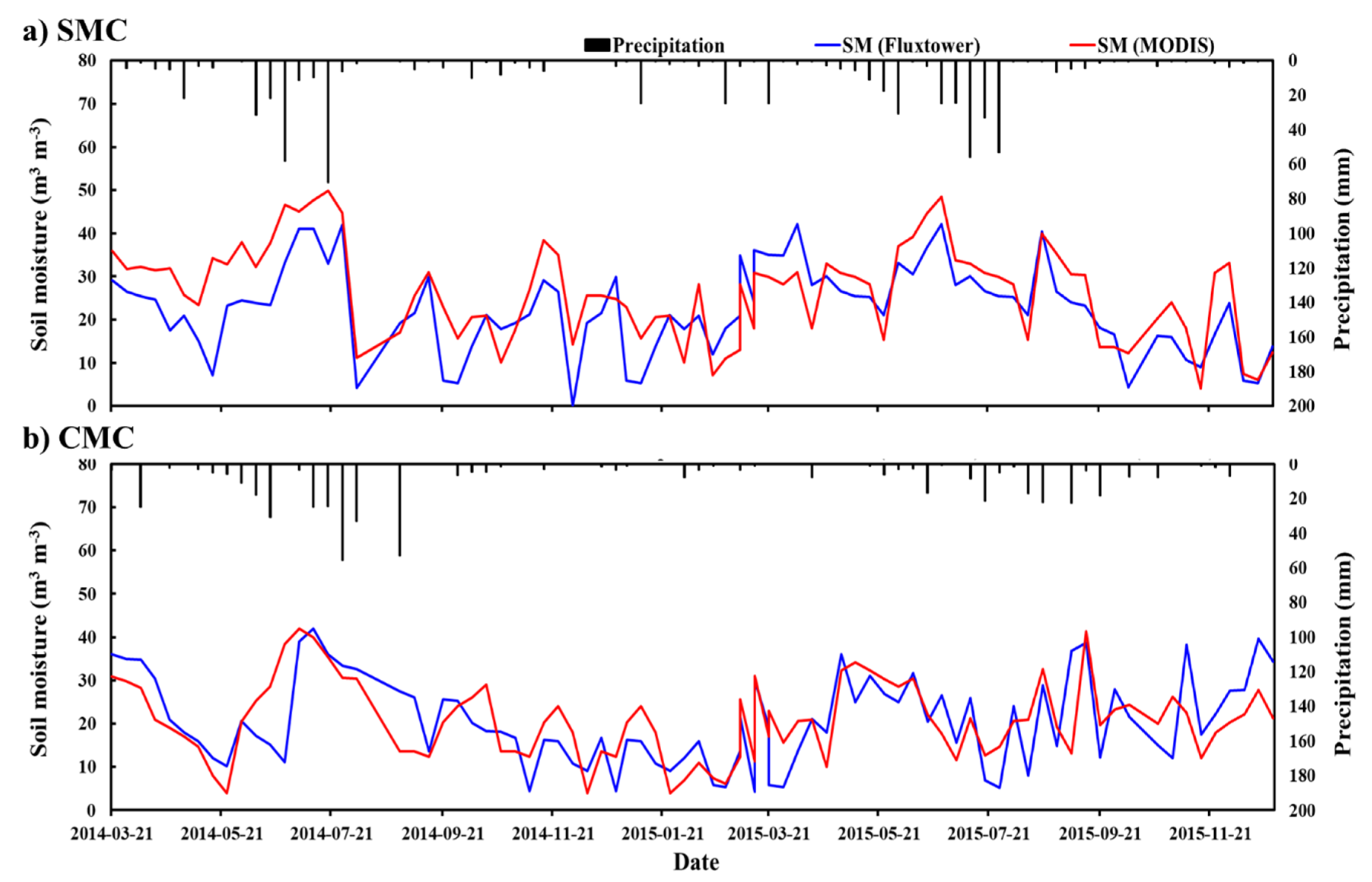 Remotesensing 12 01359 g002 Remotesensing 12 01359 g002