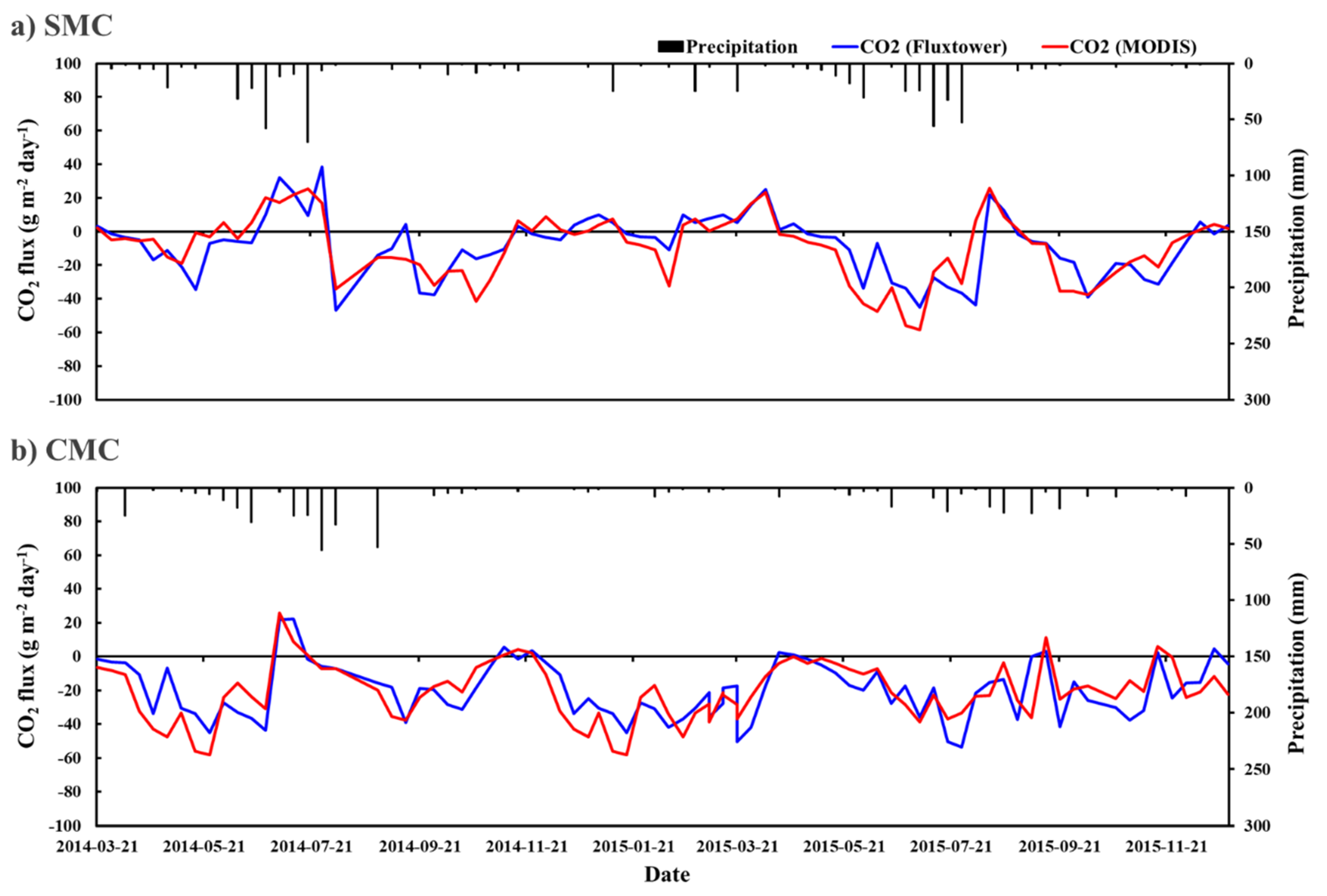 Remotesensing 12 01359 g004 Remotesensing 12 01359 g004