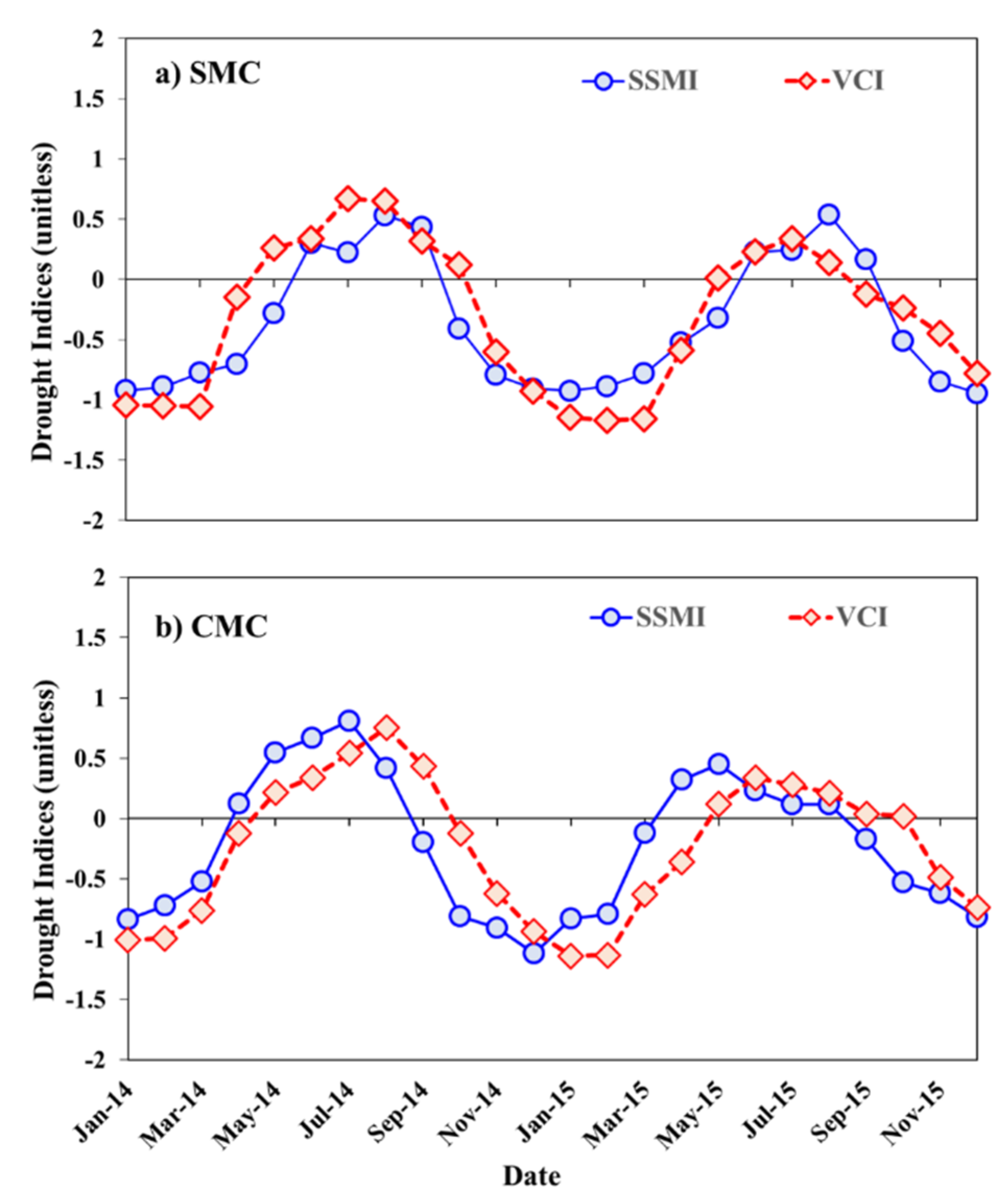 Remotesensing 12 01359 g007 Remotesensing 12 01359 g007