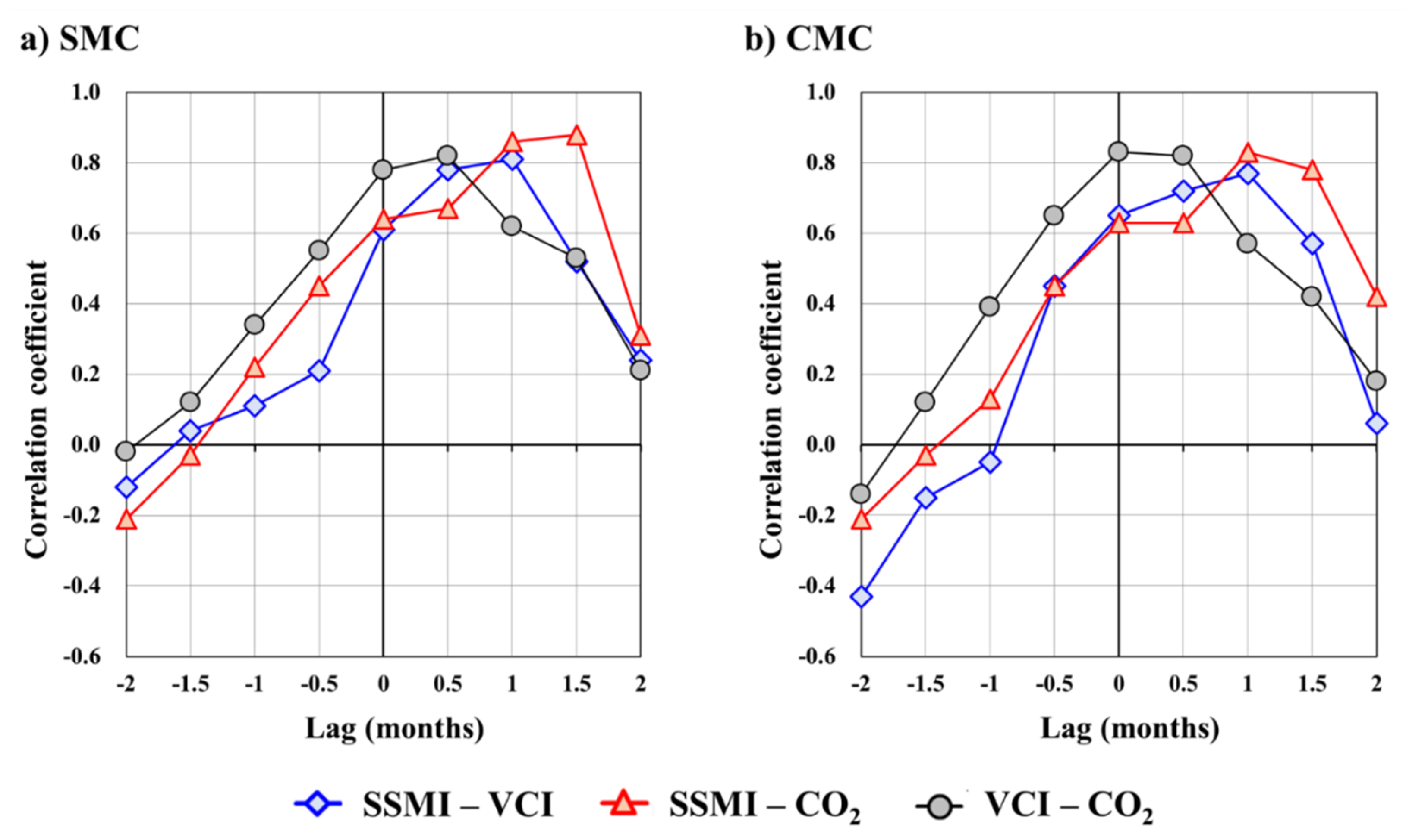 Remotesensing 12 01359 g008 Remotesensing 12 01359 g008