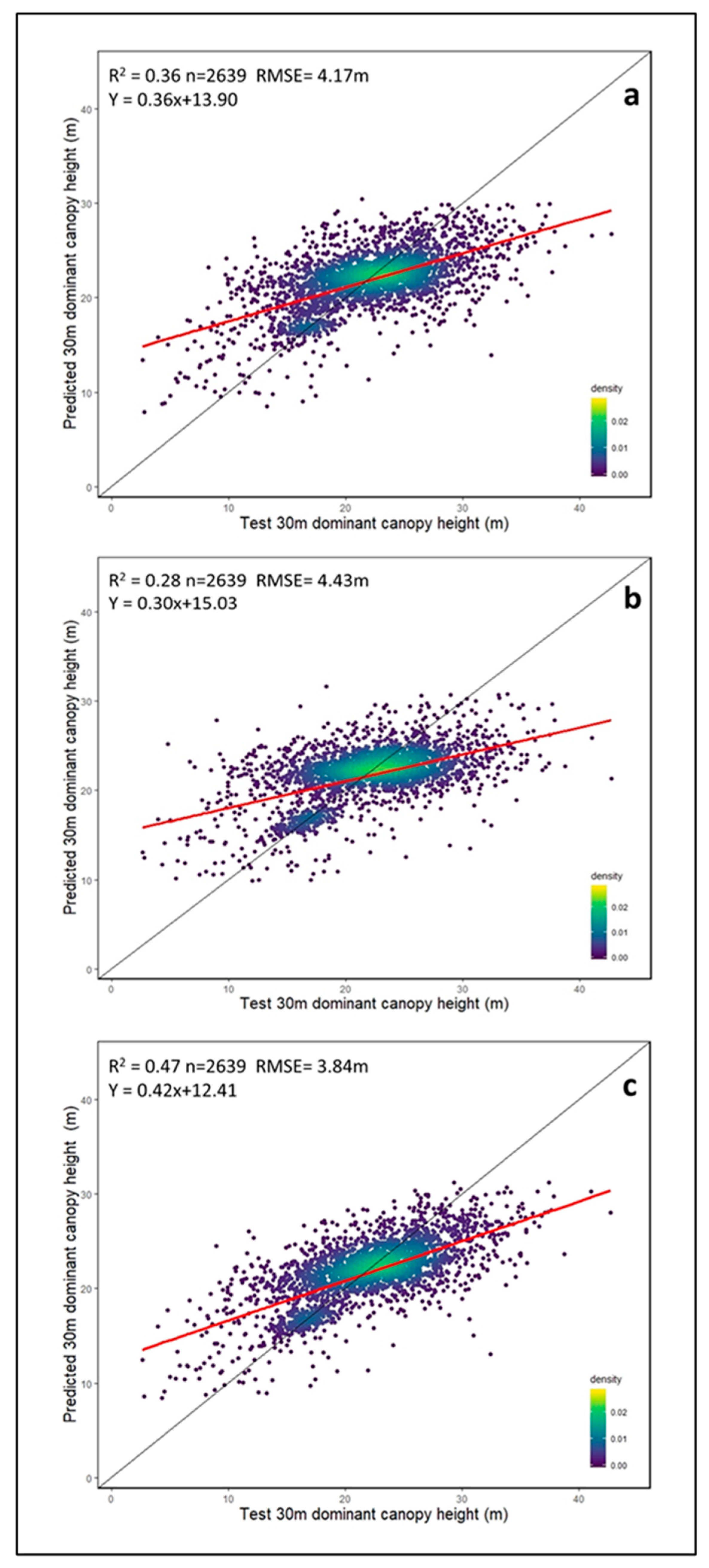 Remotesensing 12 01360 g005