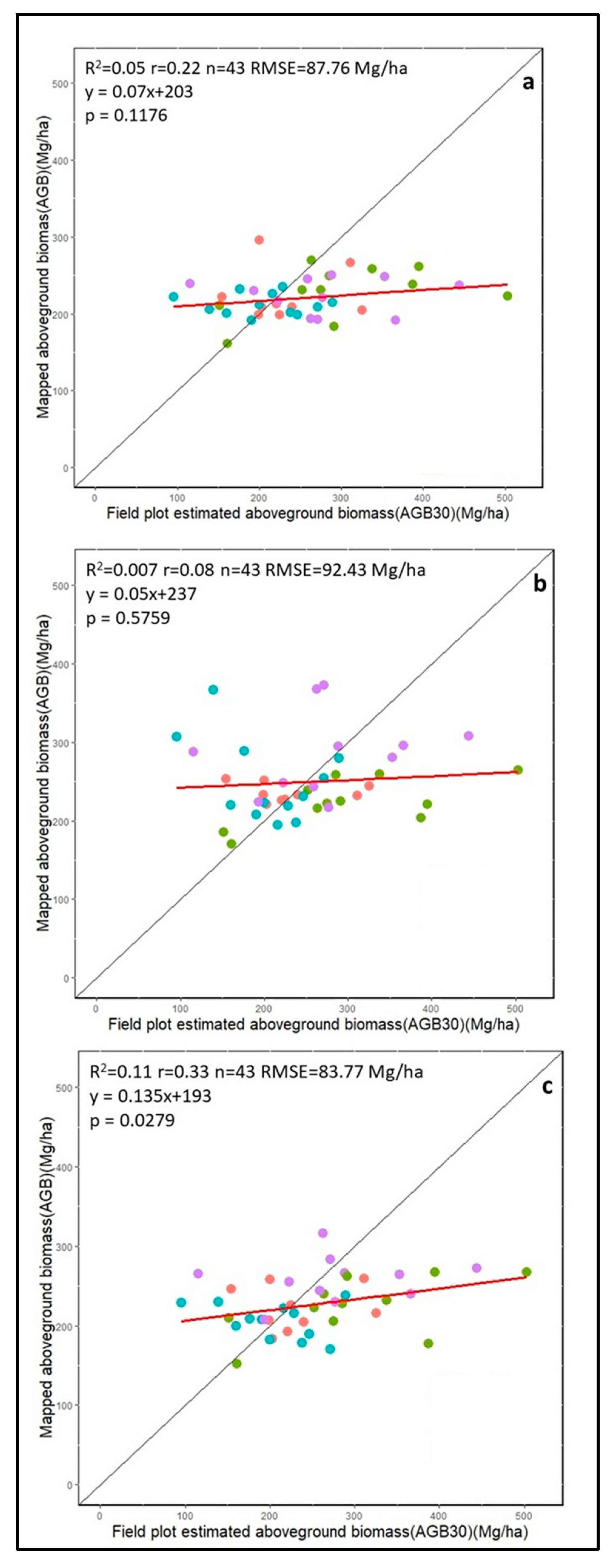 Remotesensing 12 01360 g007