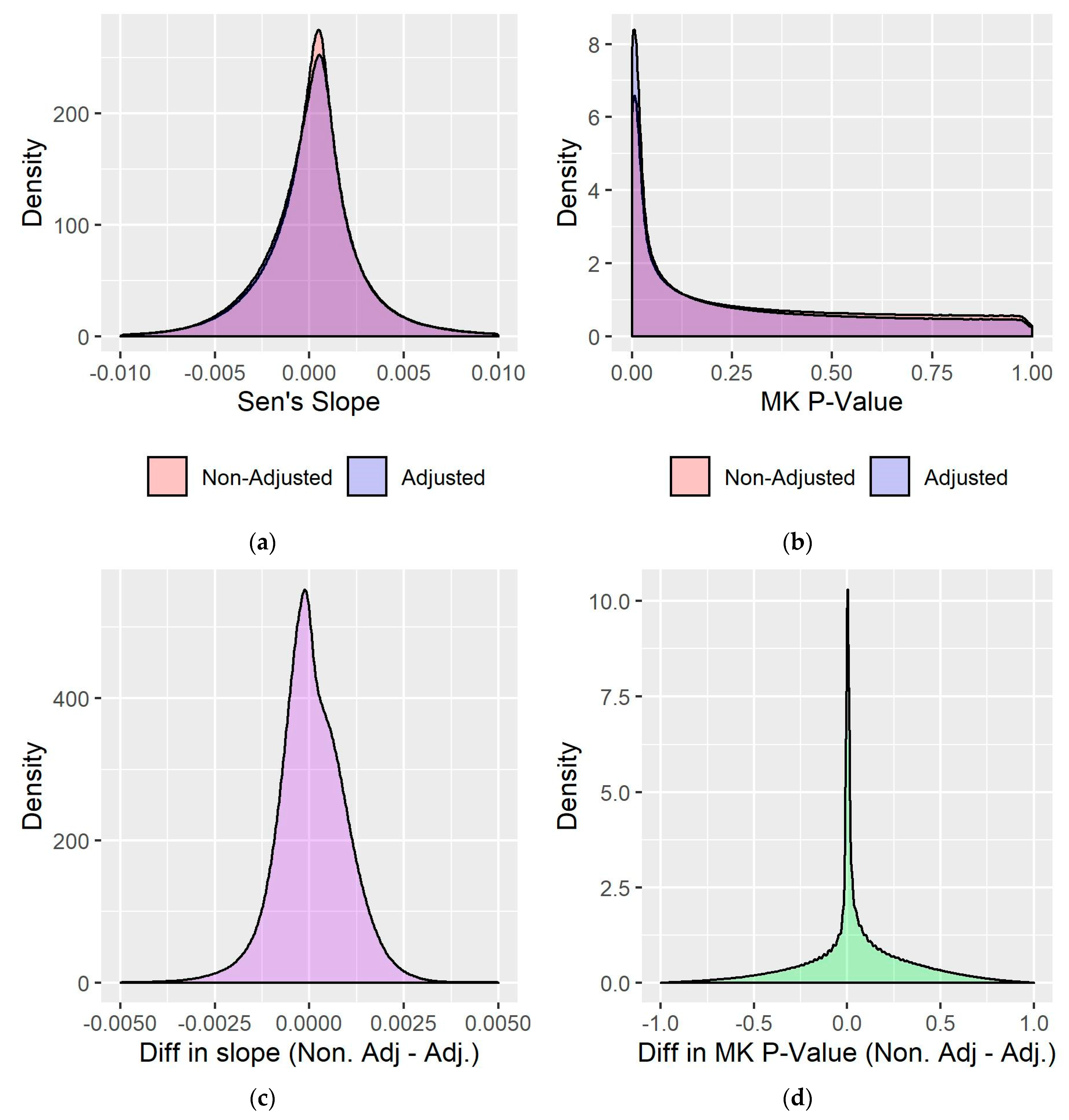 Remotesensing 12 01362 g007 Remotesensing 12 01362 g007