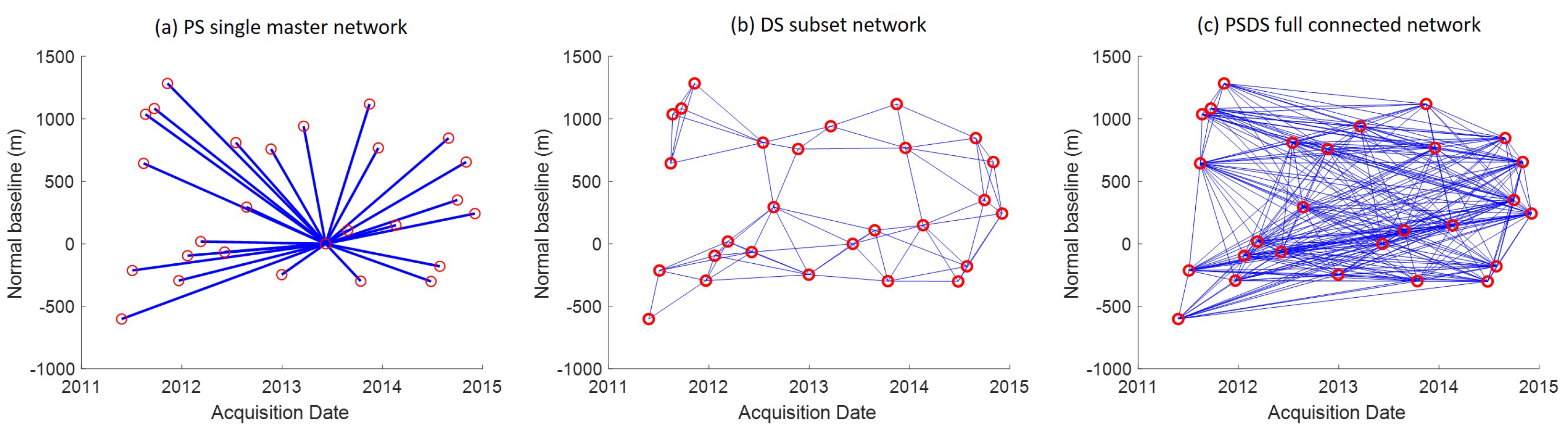 Remotesensing 12 01364 g001 Remotesensing 12 01364 g001