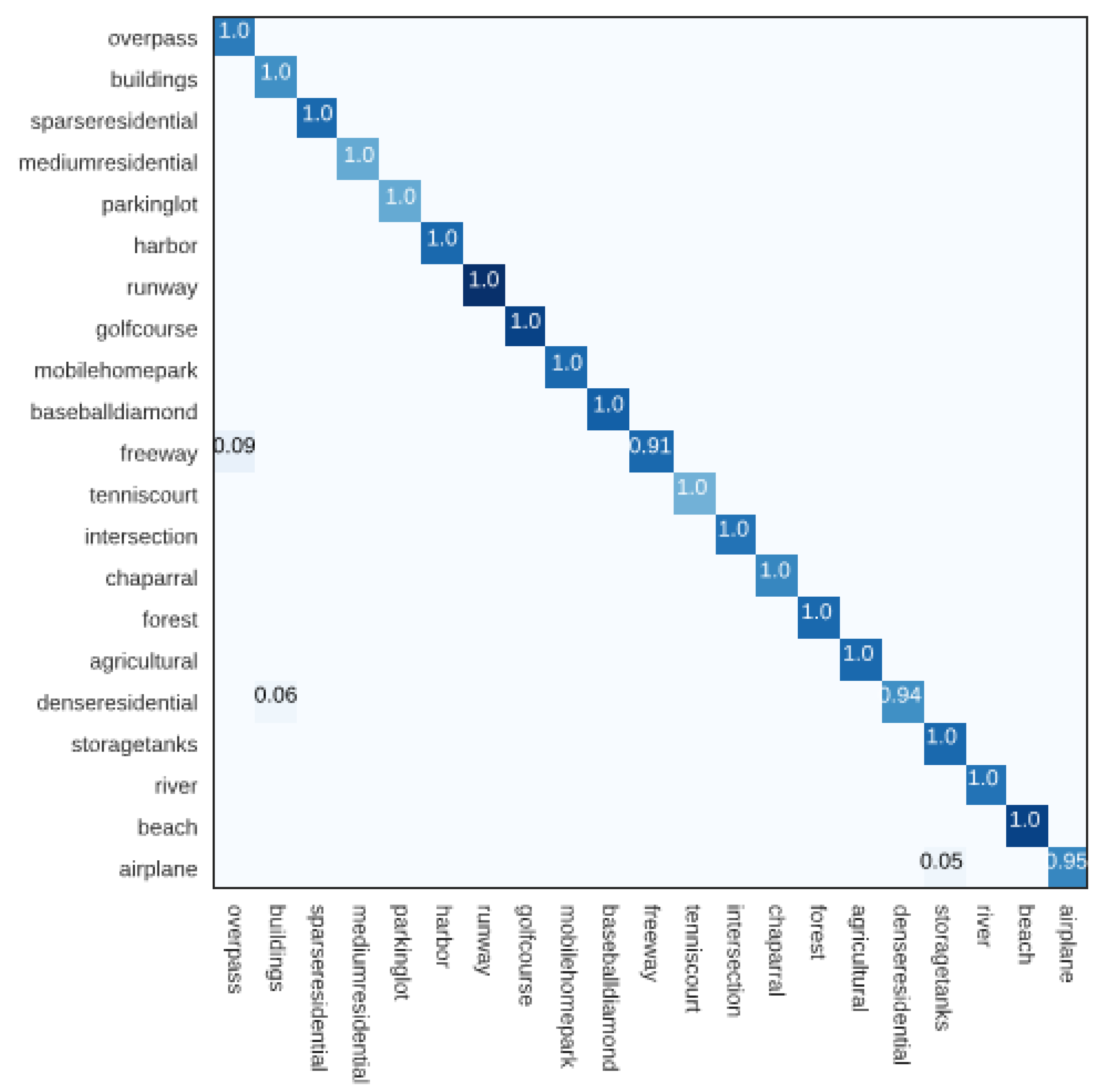 Remotesensing 12 01366 g006