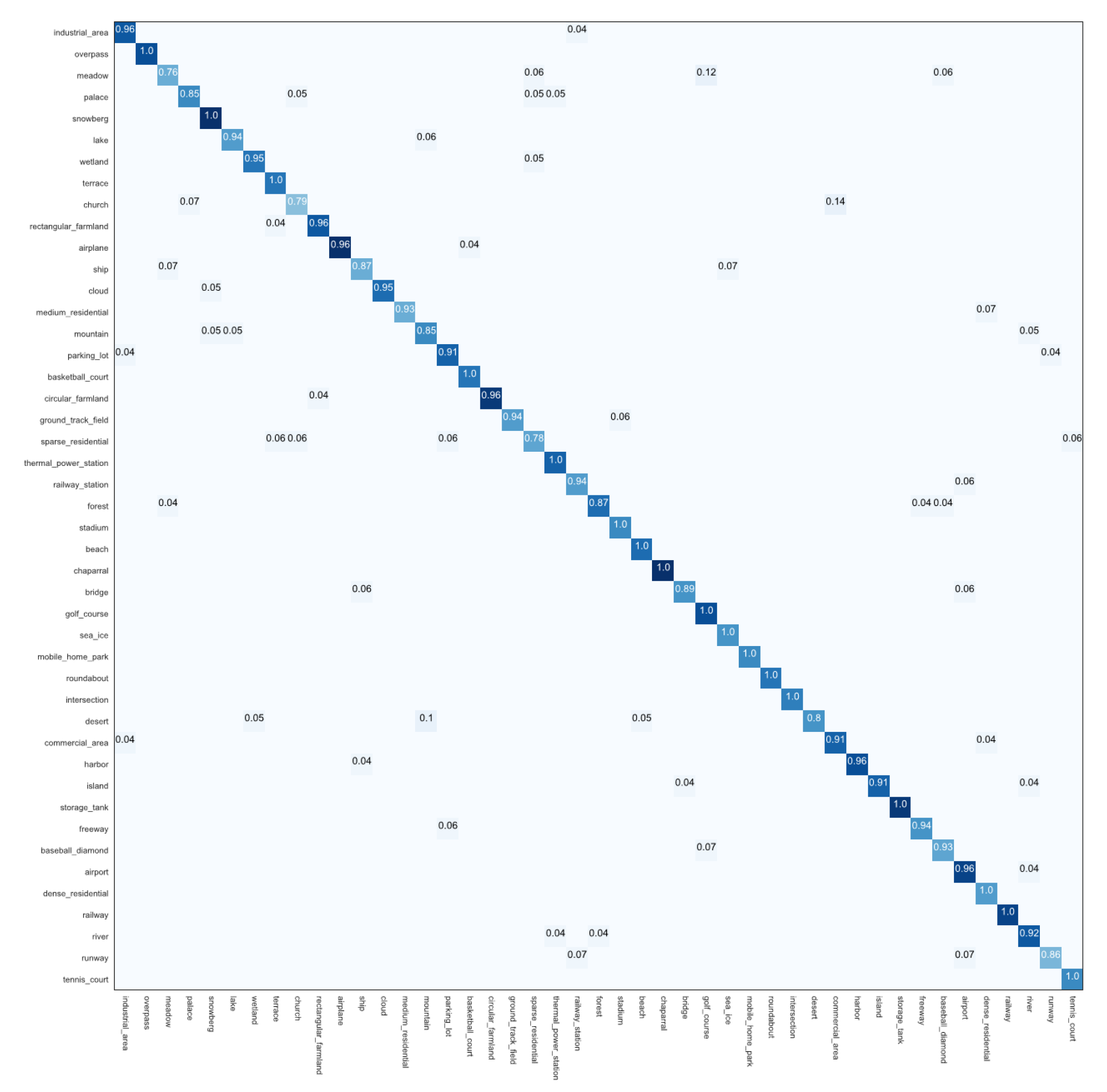 Remotesensing 12 01366 g007
