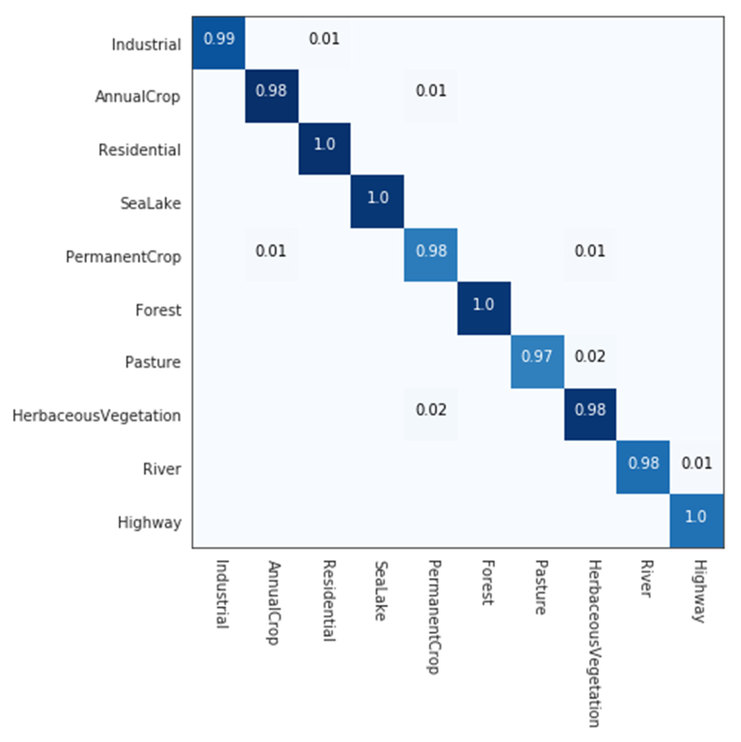 Remotesensing 12 01366 g009
