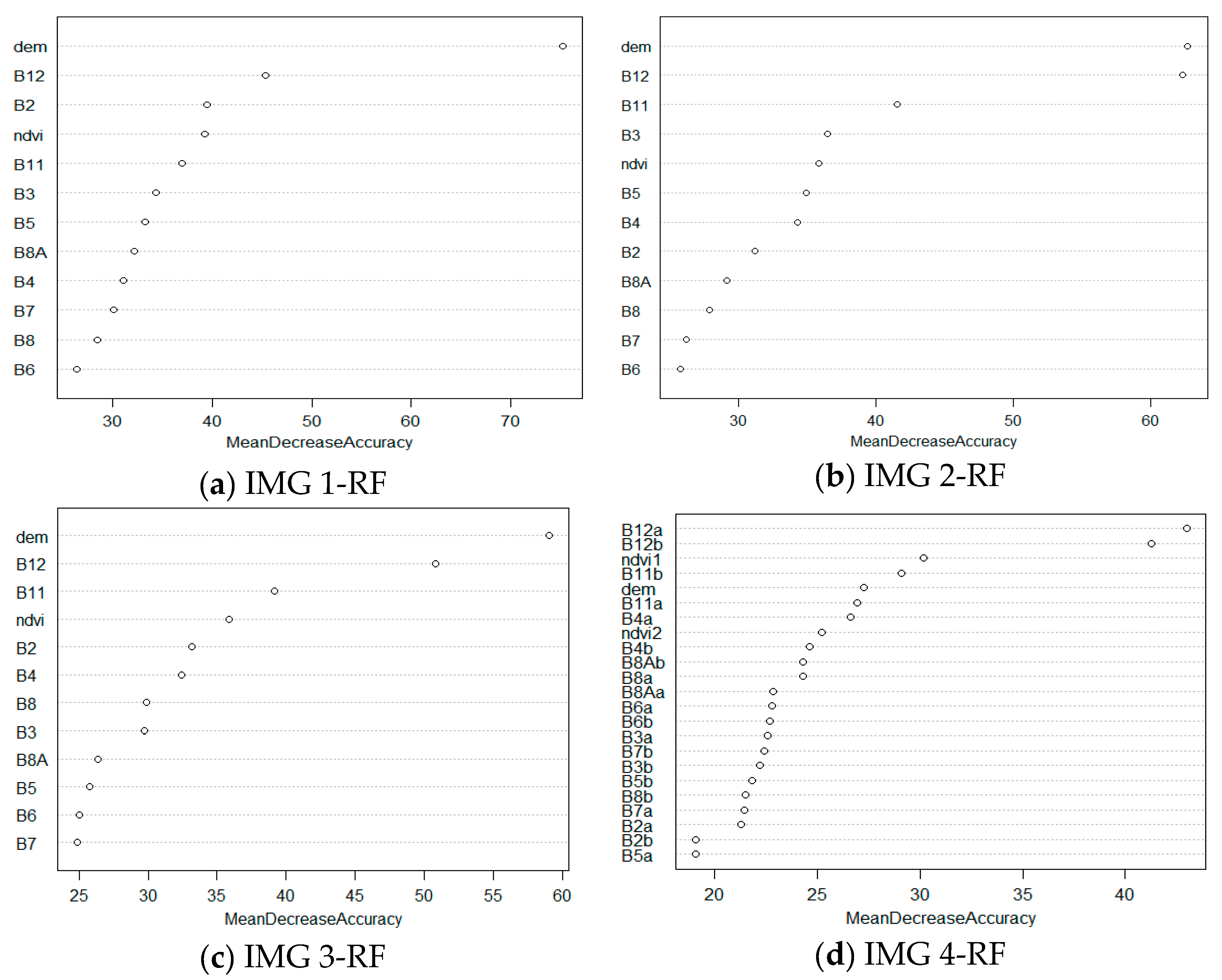 Remotesensing 12 01367 g004