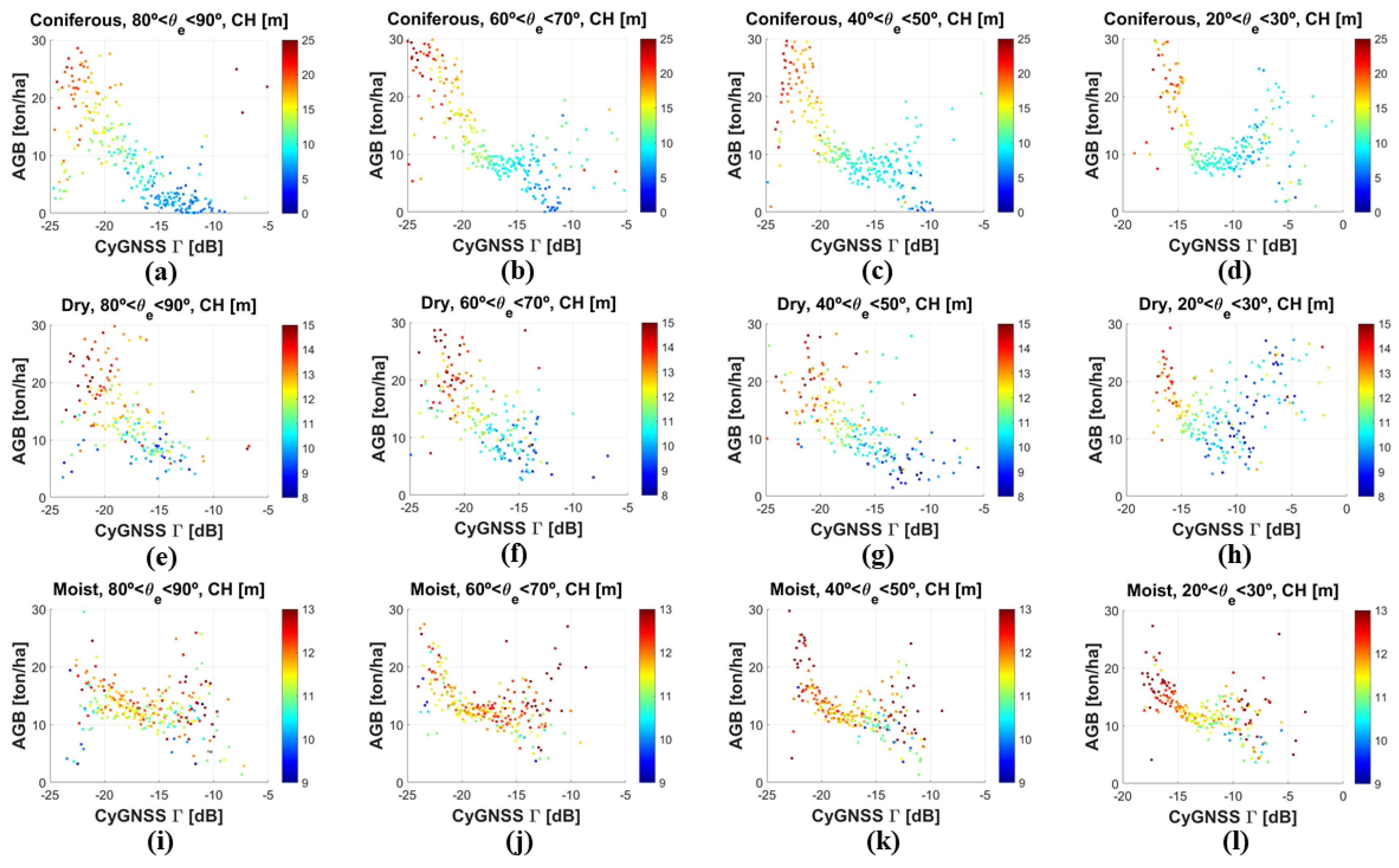 Remotesensing 12 01368 g008 Remotesensing 12 01368 g008