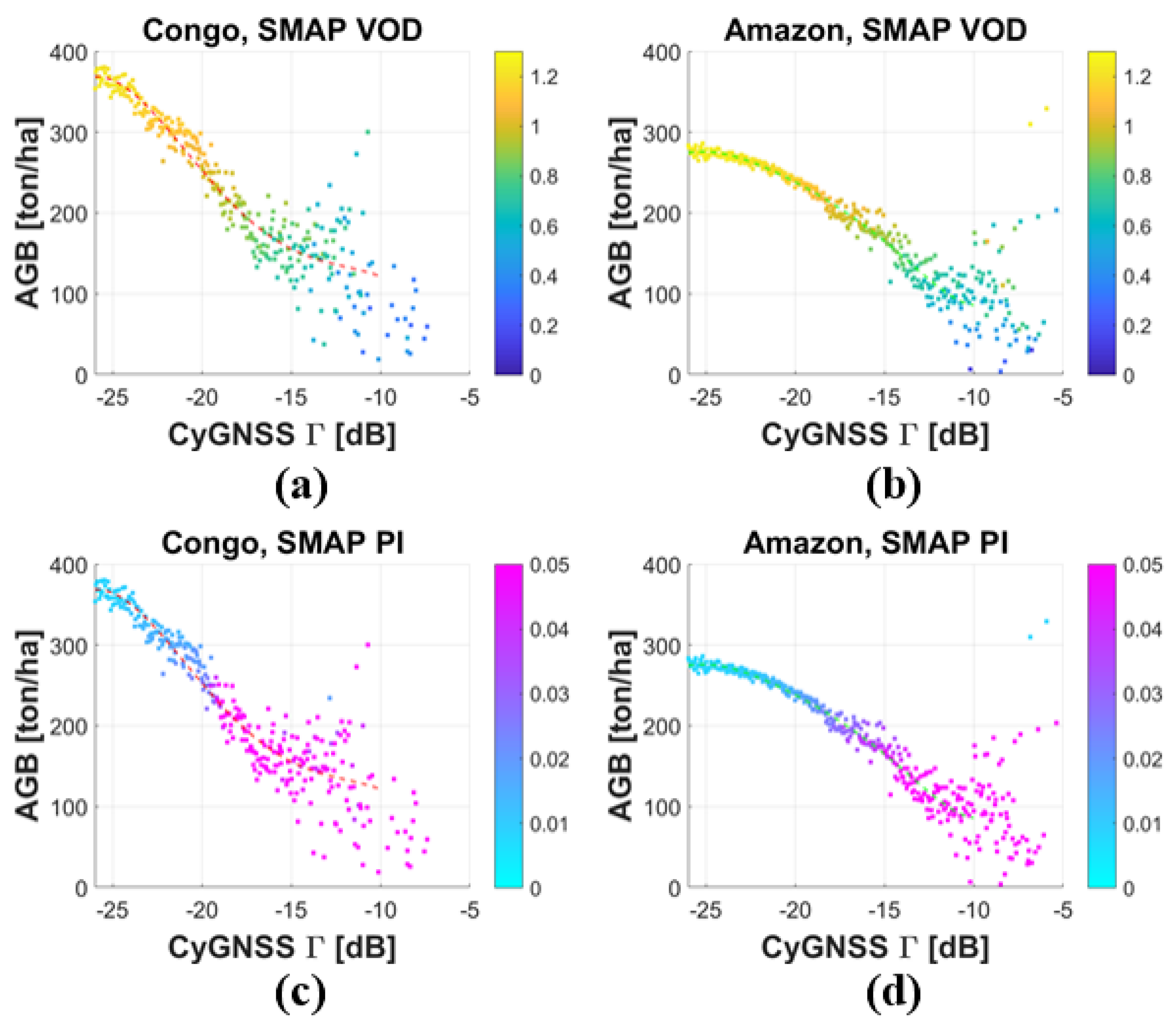 Remotesensing 12 01368 g010 Remotesensing 12 01368 g010