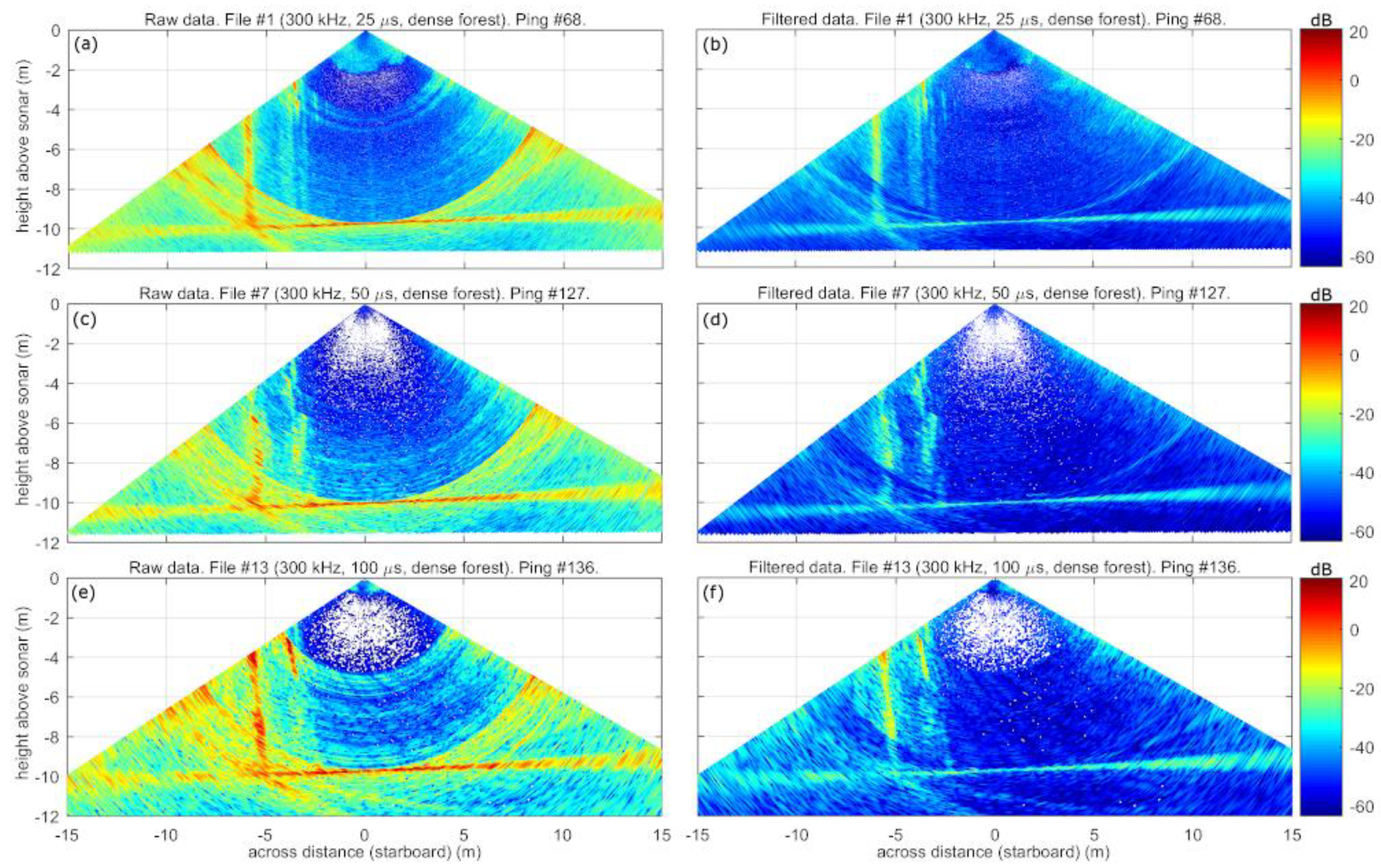 Remotesensing 12 01371 g006 Remotesensing 12 01371 g006
