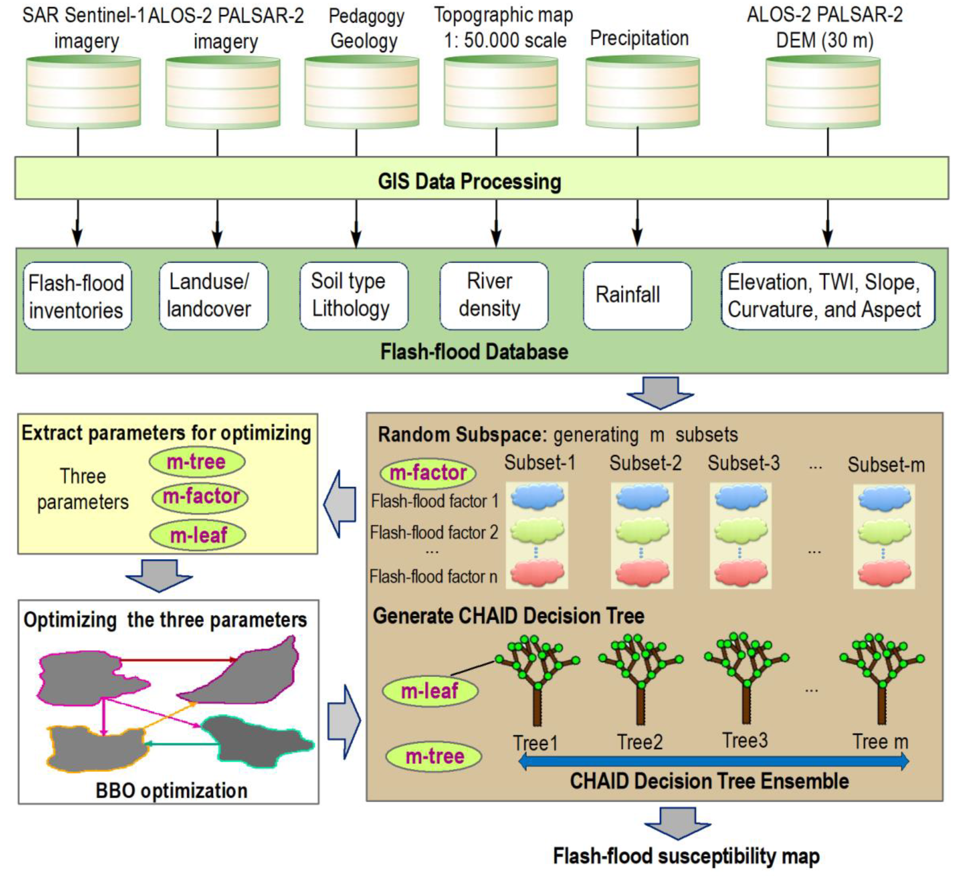 Remotesensing 12 01373 g004