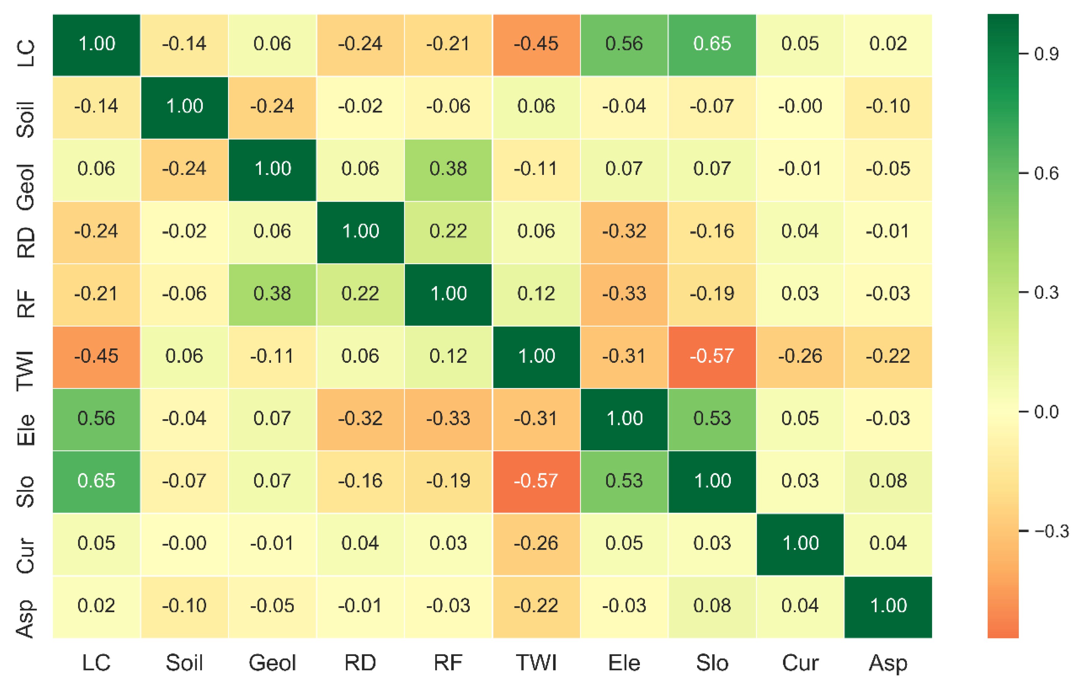 Remotesensing 12 01373 g005