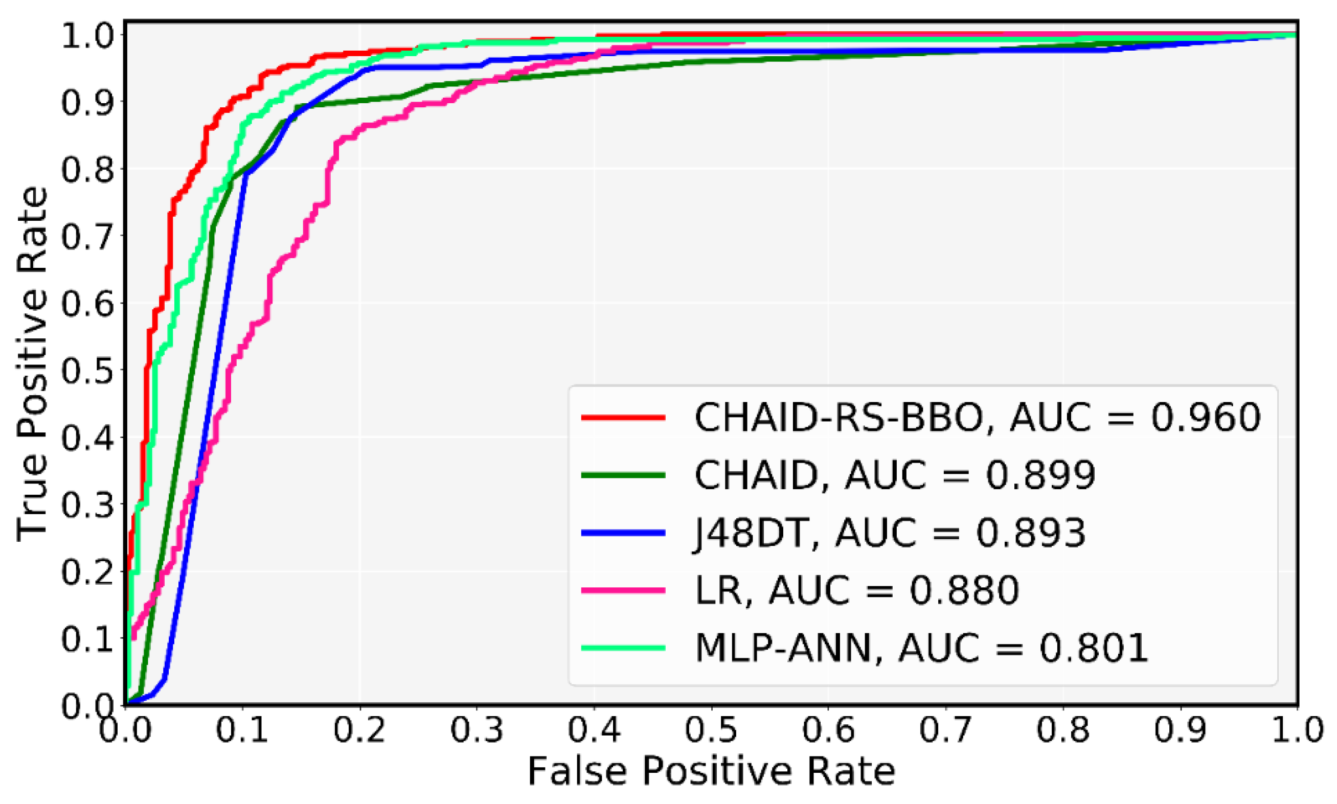 Remotesensing 12 01373 g007