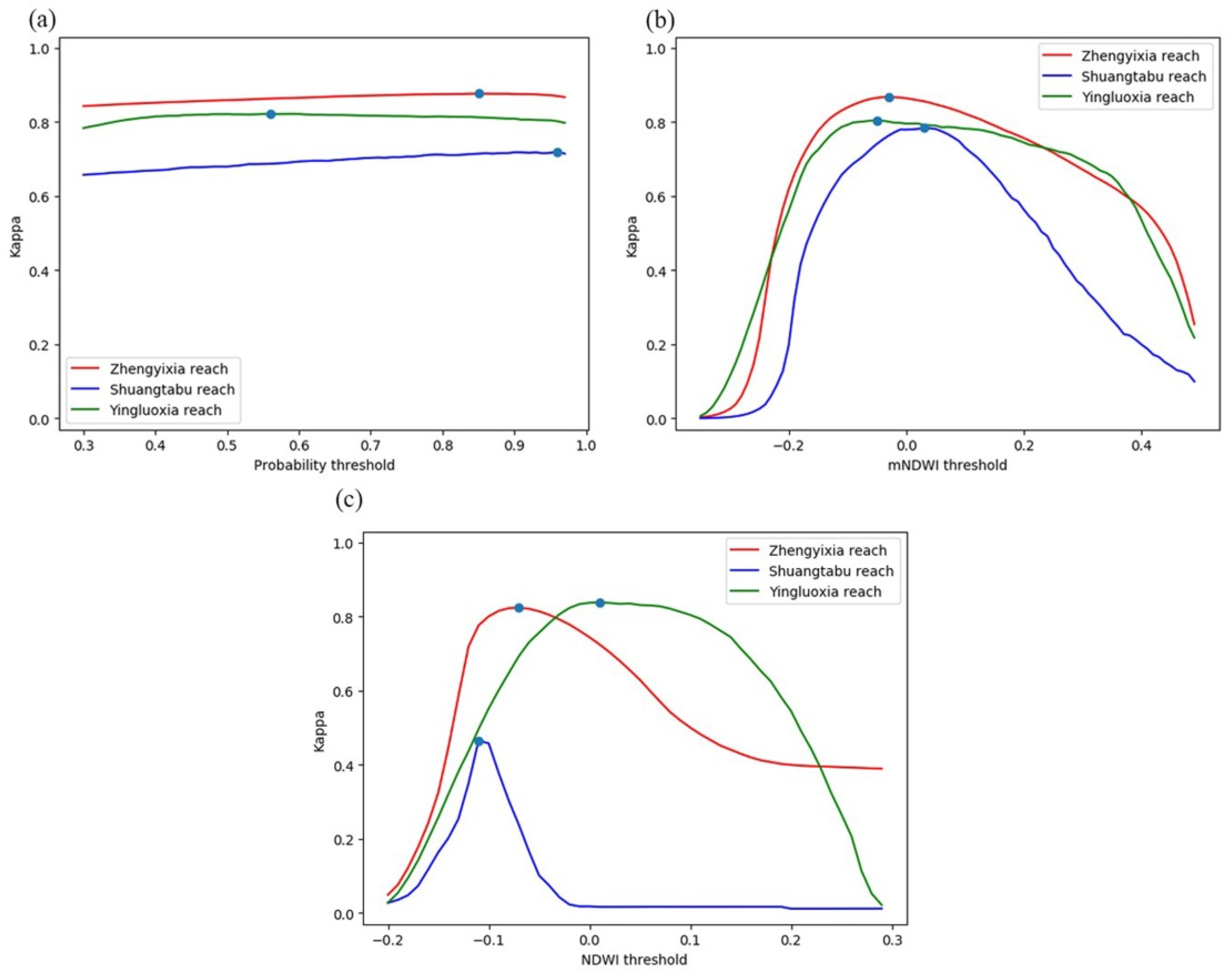 Remotesensing 12 01374 g009 Remotesensing 12 01374 g009