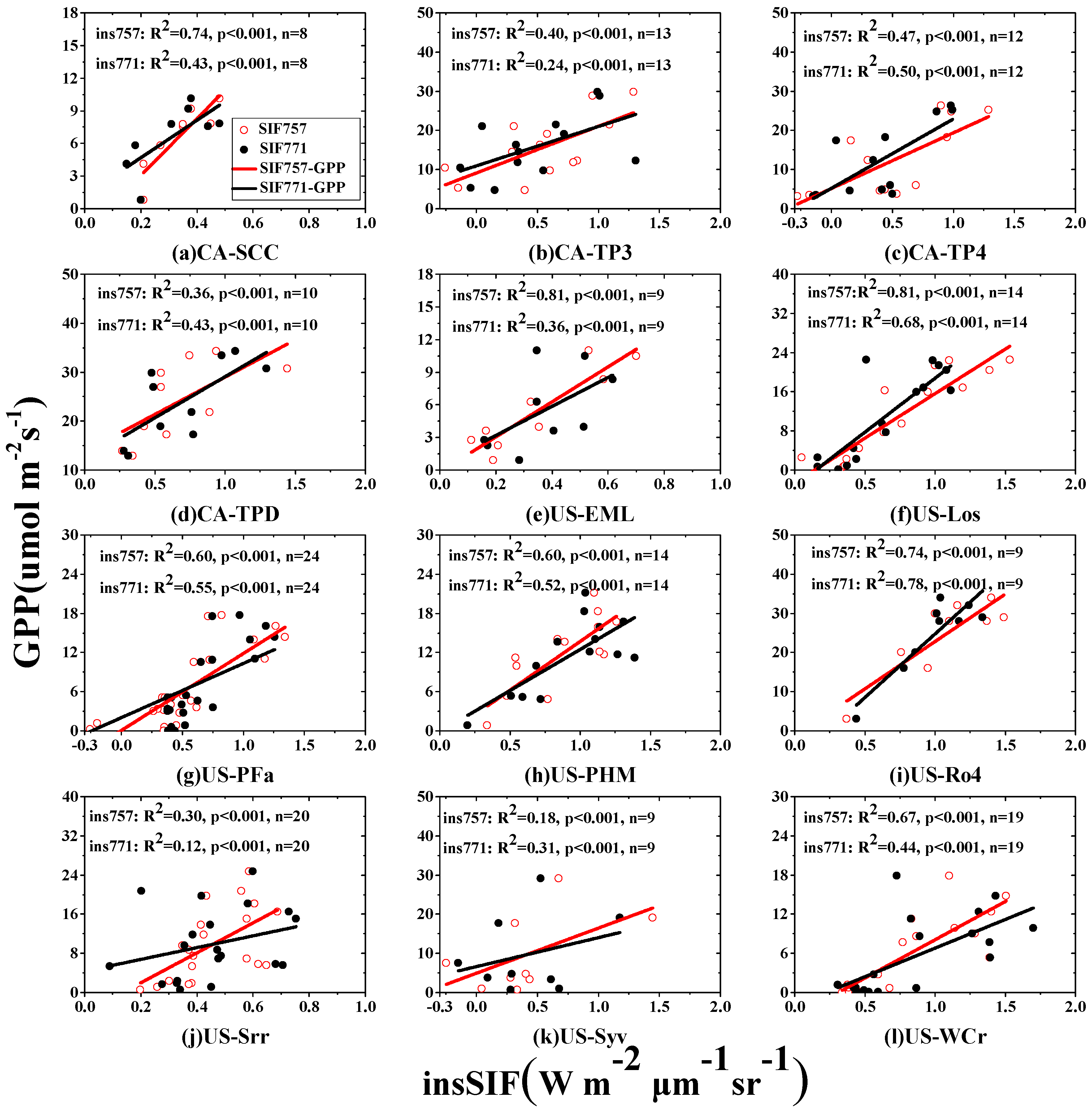 Remotesensing 12 01377 g003 Remotesensing 12 01377 g003