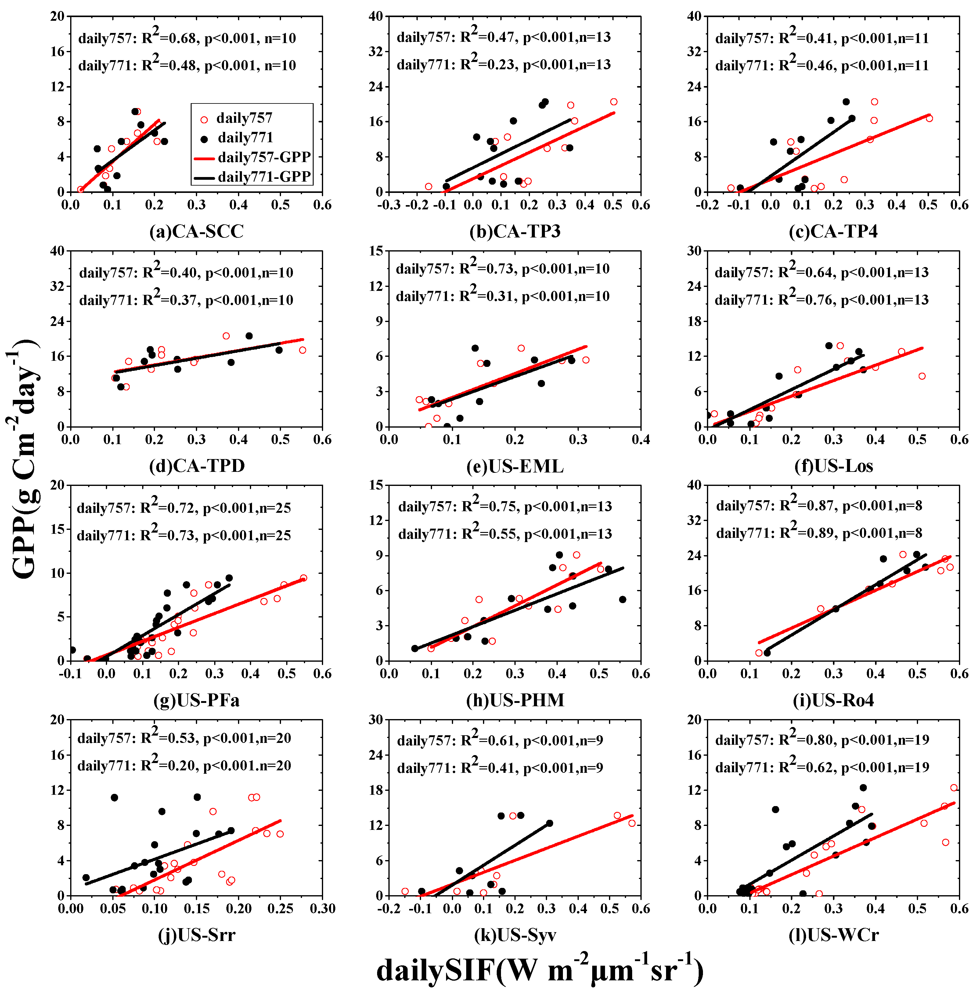 Remotesensing 12 01377 g004 Remotesensing 12 01377 g004
