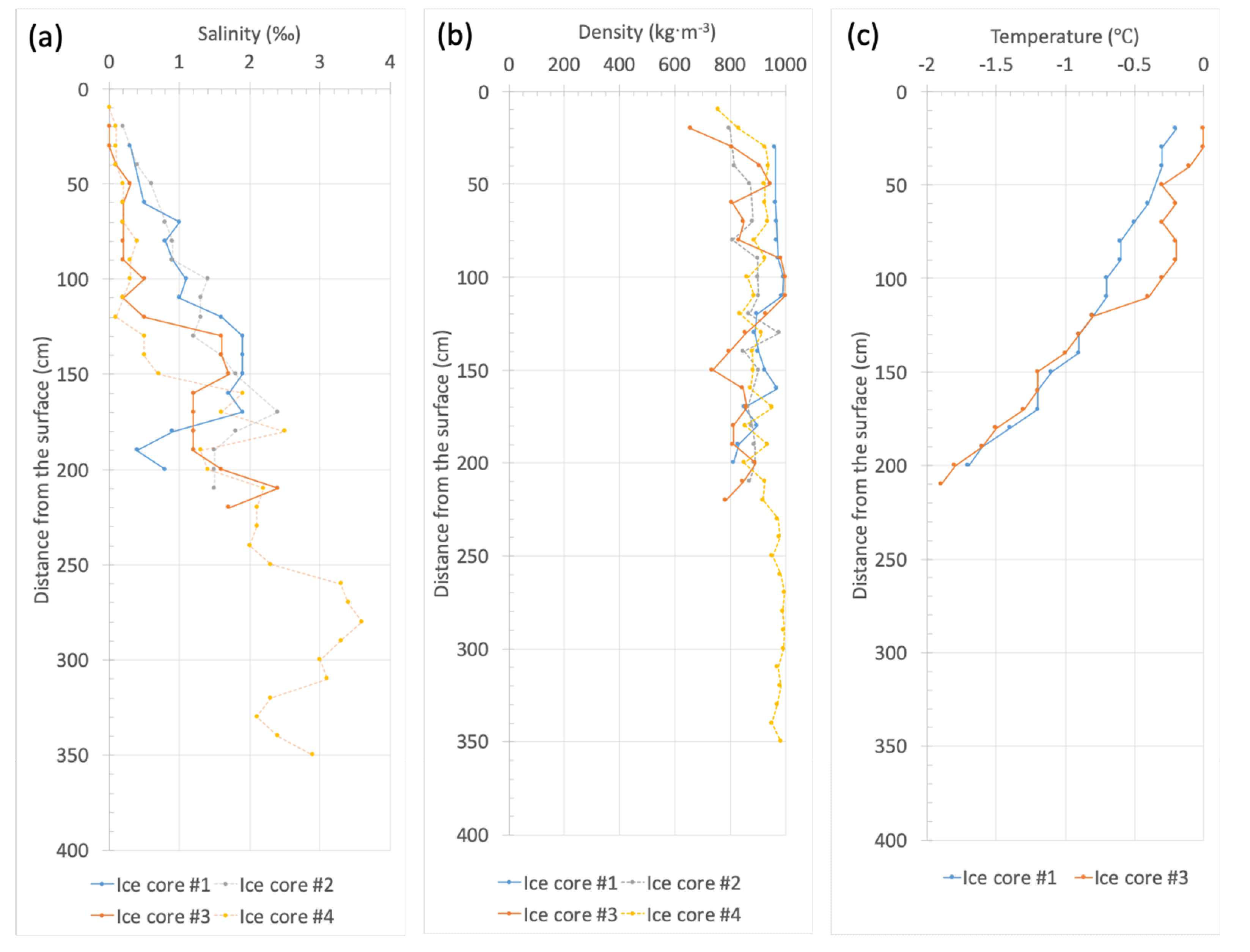 Remotesensing 12 01378 g002