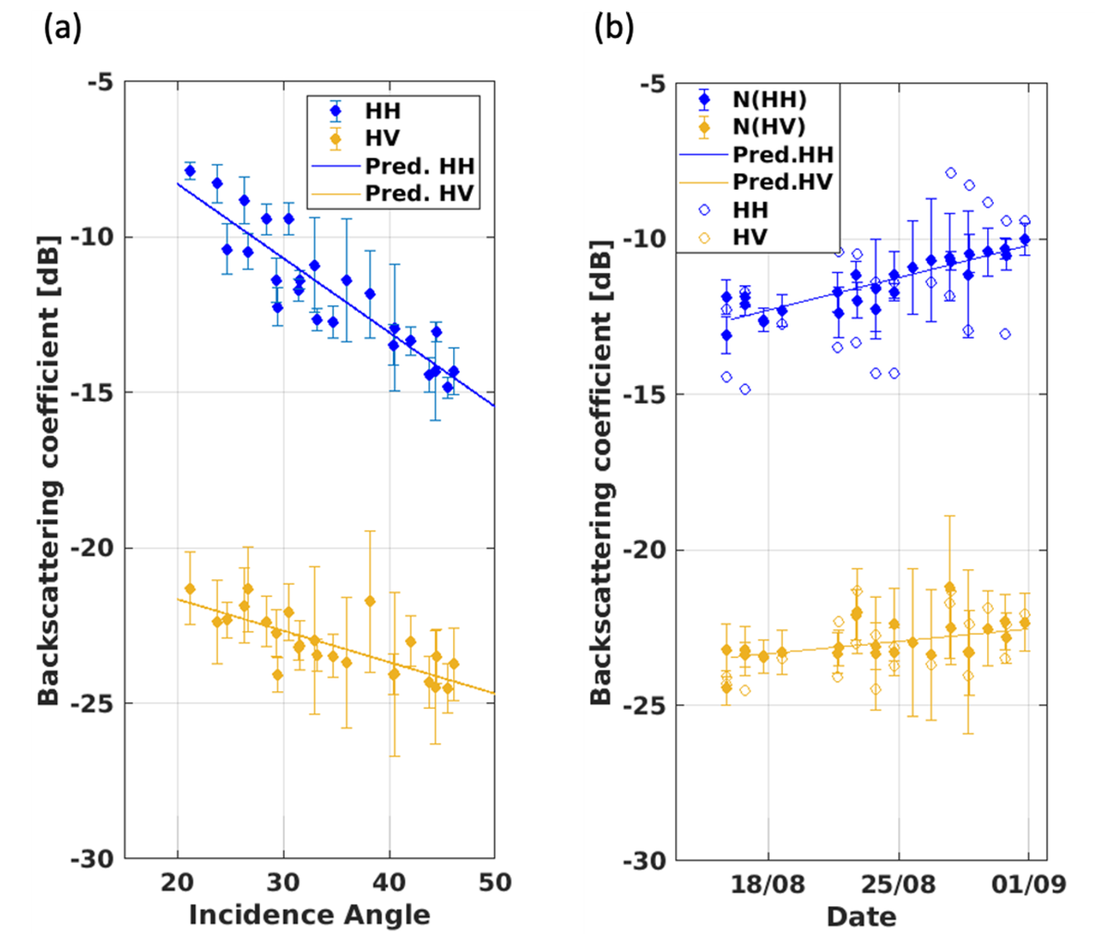 Remotesensing 12 01378 g005