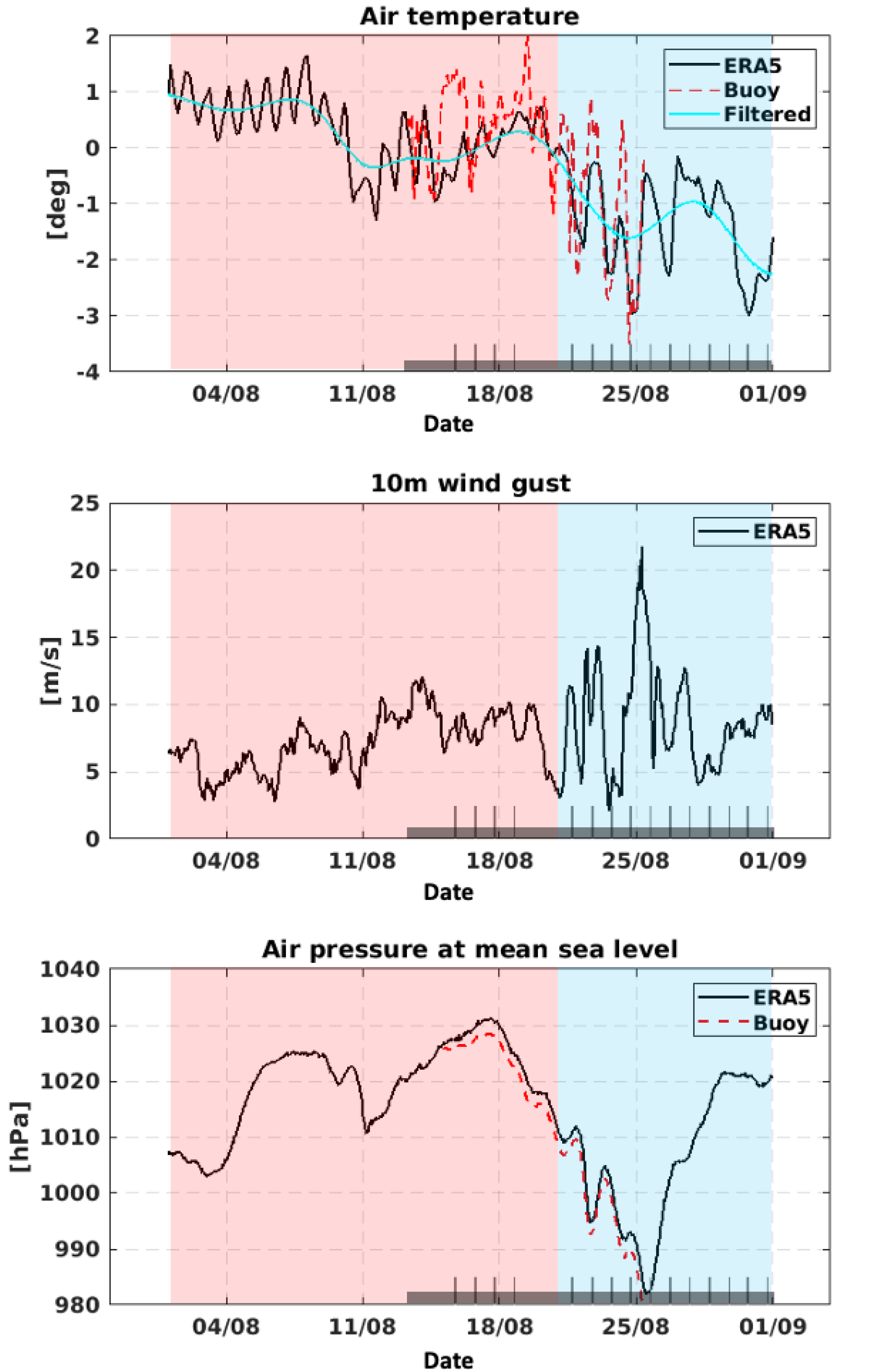 Remotesensing 12 01378 g006