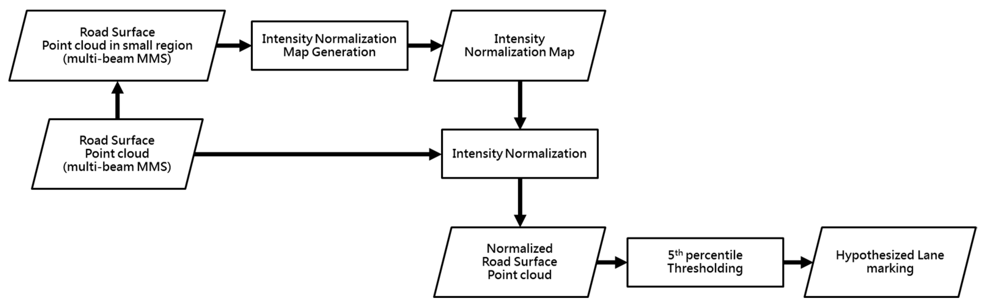 Remotesensing 12 01379 g007 Remotesensing 12 01379 g007