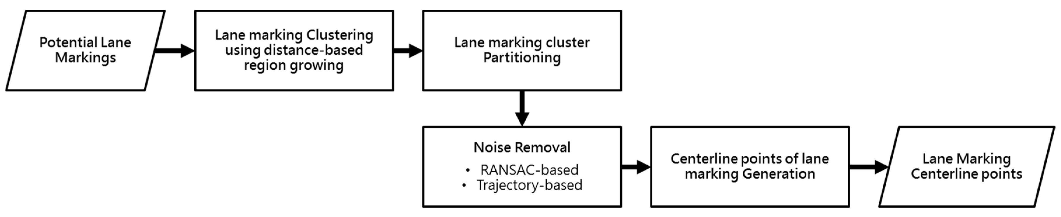 Remotesensing 12 01379 g014 Remotesensing 12 01379 g014