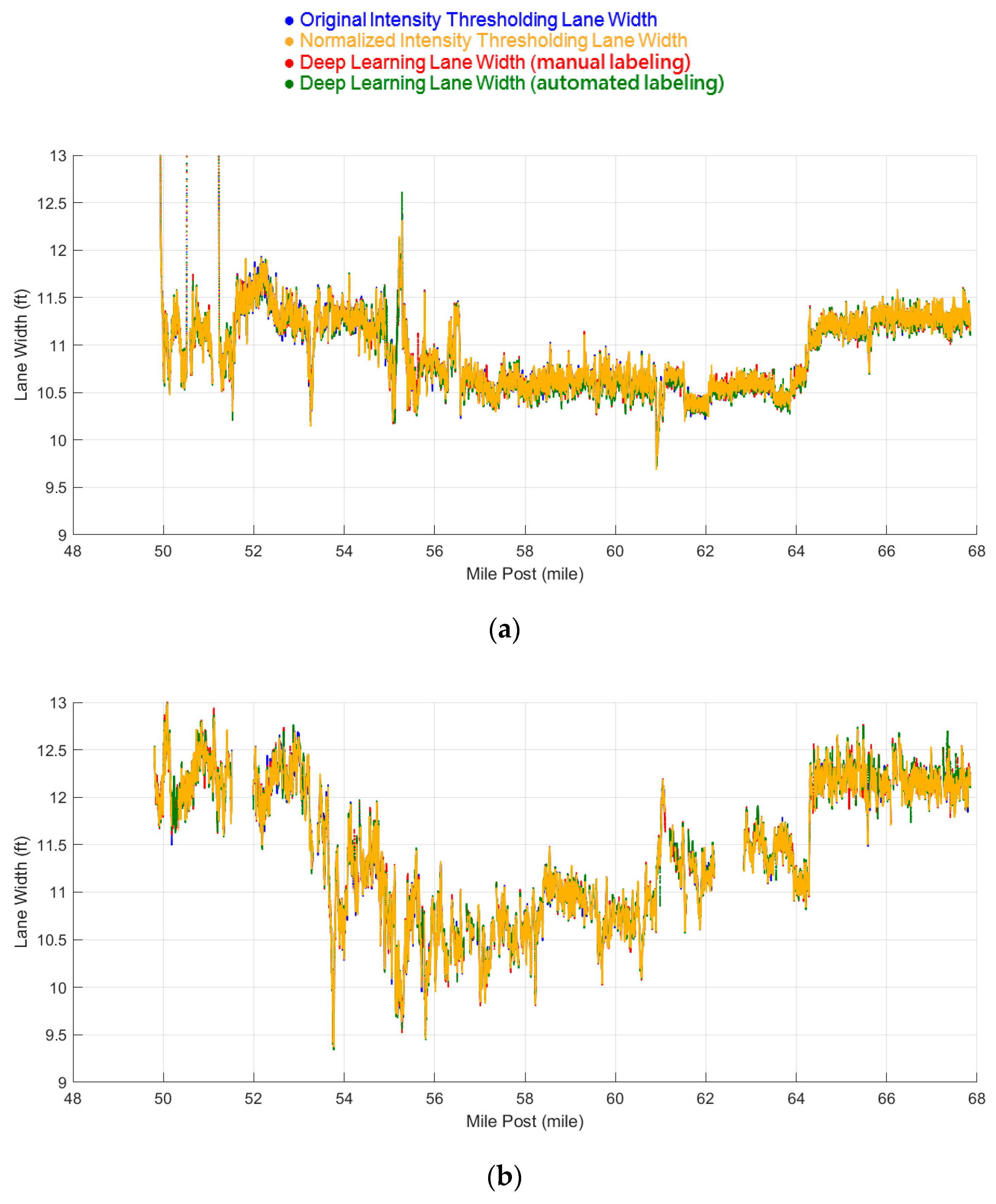 Remotesensing 12 01379 g028 Remotesensing 12 01379 g028