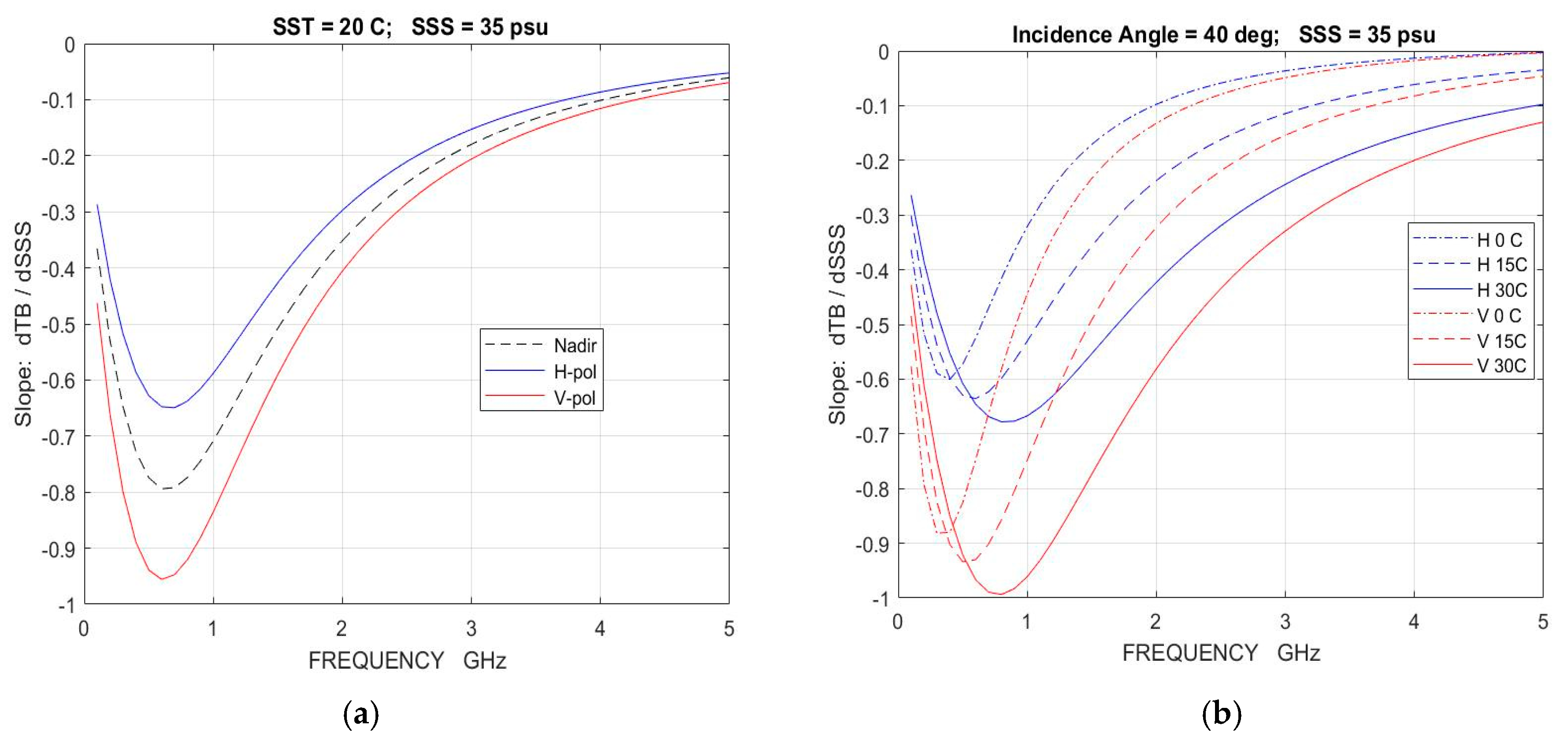 Remotesensing 12 01381 g004 Remotesensing 12 01381 g004