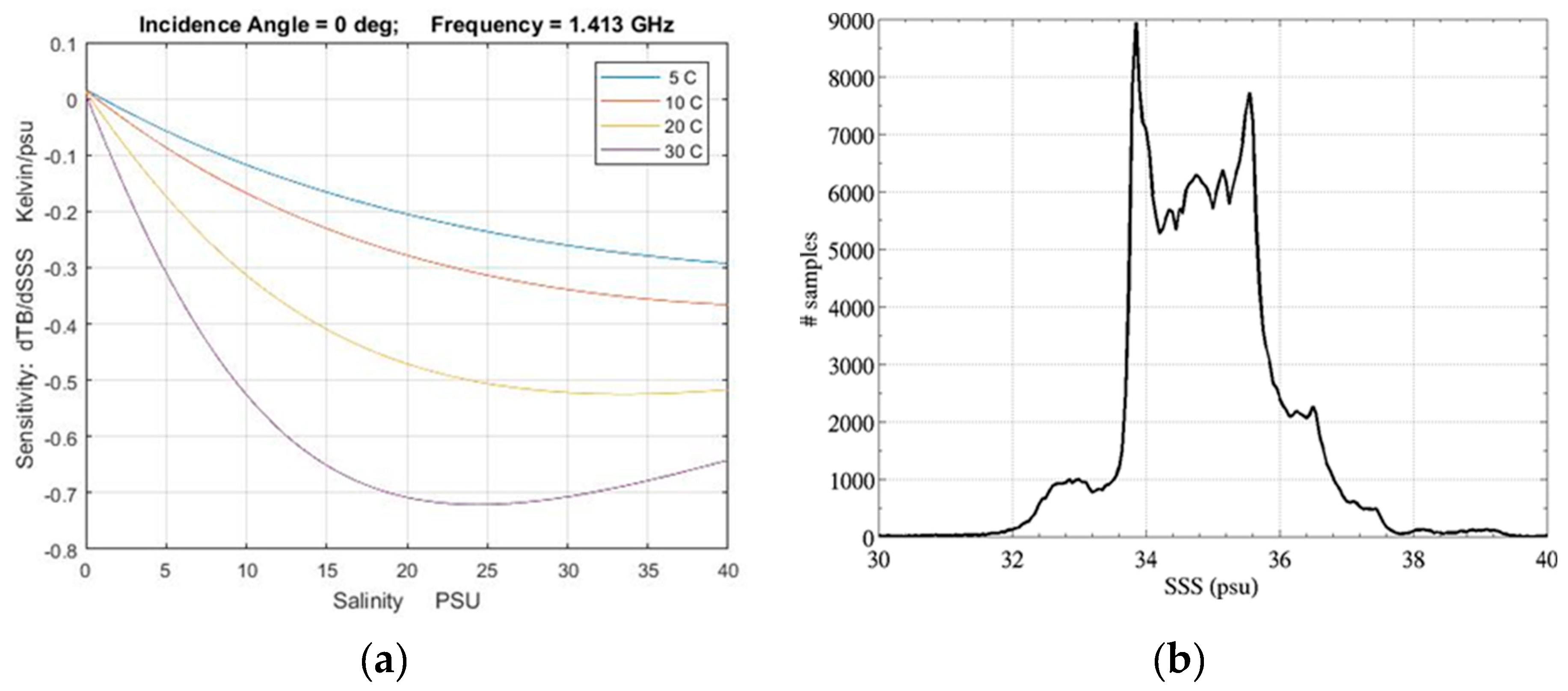 Remotesensing 12 01381 g005 Remotesensing 12 01381 g005