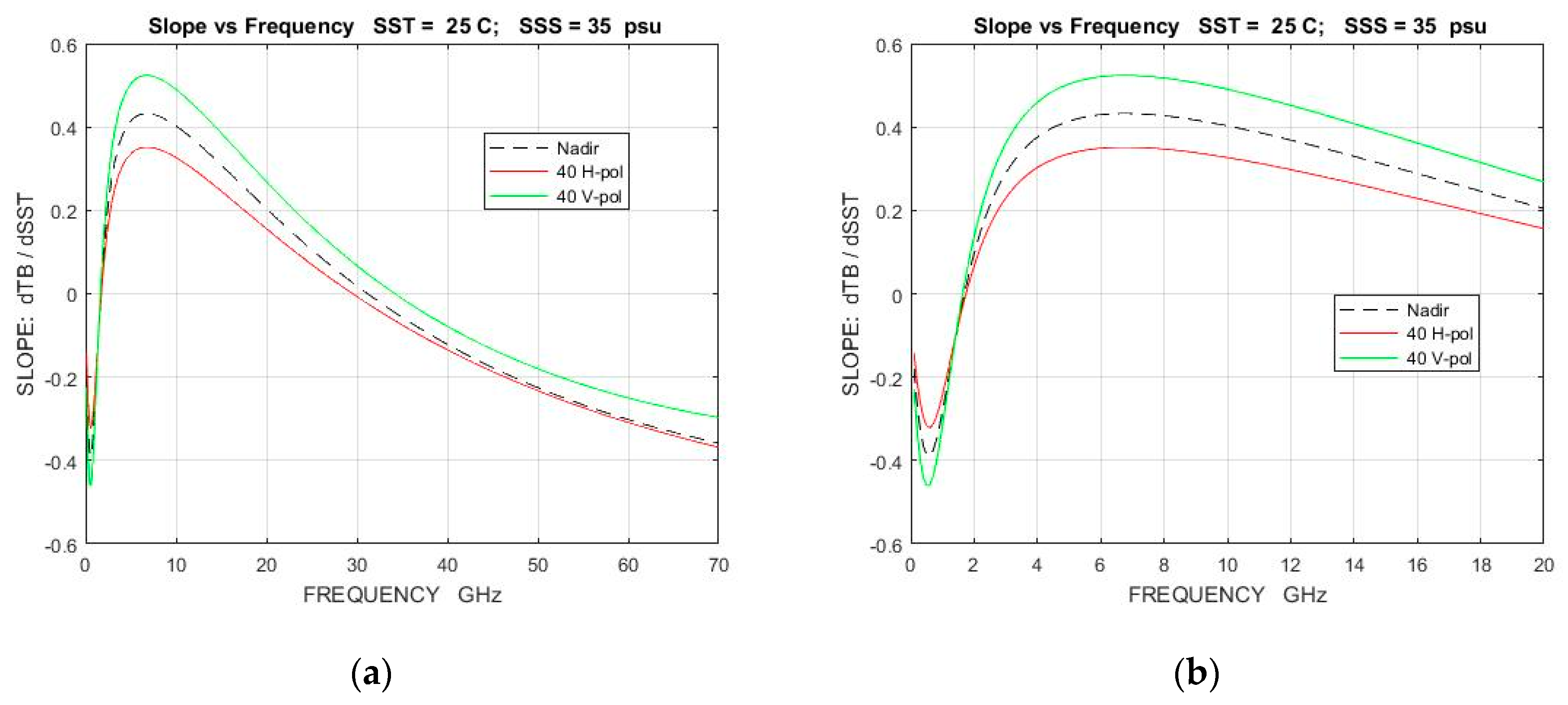 Remotesensing 12 01381 g006 Remotesensing 12 01381 g006