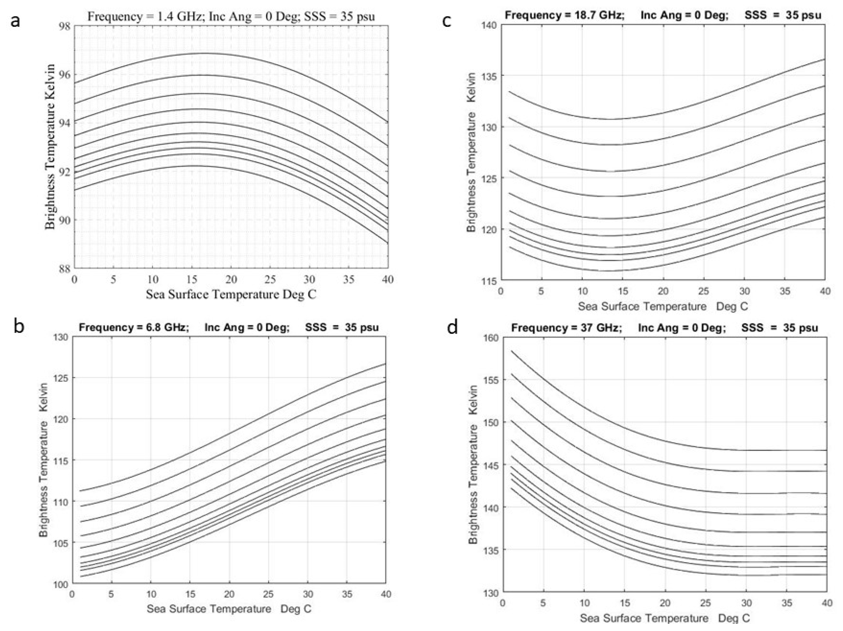 Remotesensing 12 01381 g008 Remotesensing 12 01381 g008