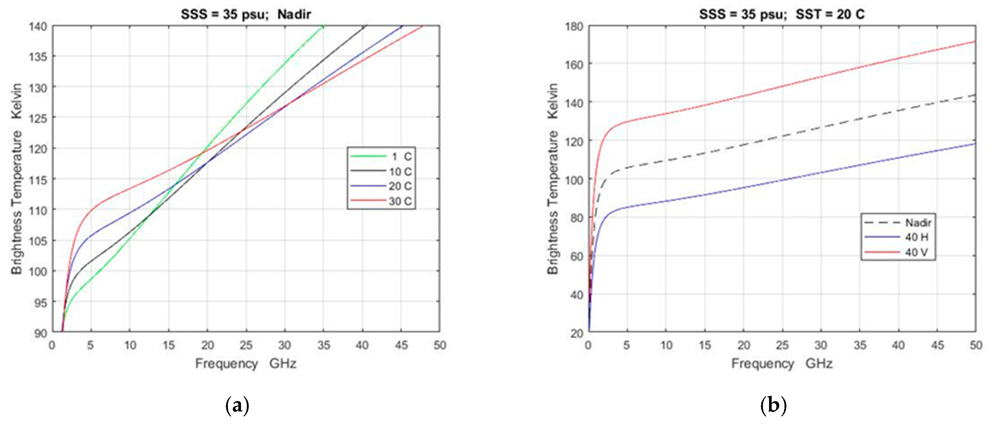 Remotesensing 12 01381 g009 Remotesensing 12 01381 g009
