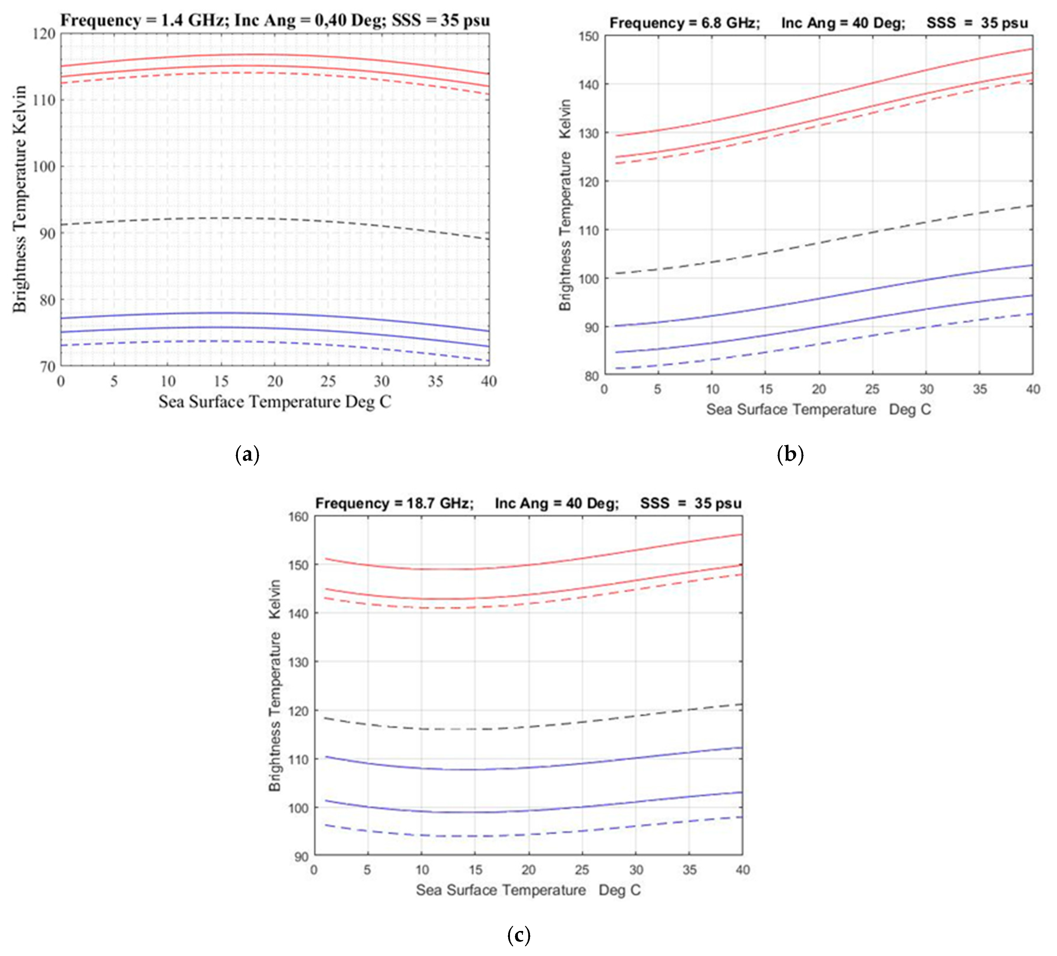 Remotesensing 12 01381 g010 Remotesensing 12 01381 g010