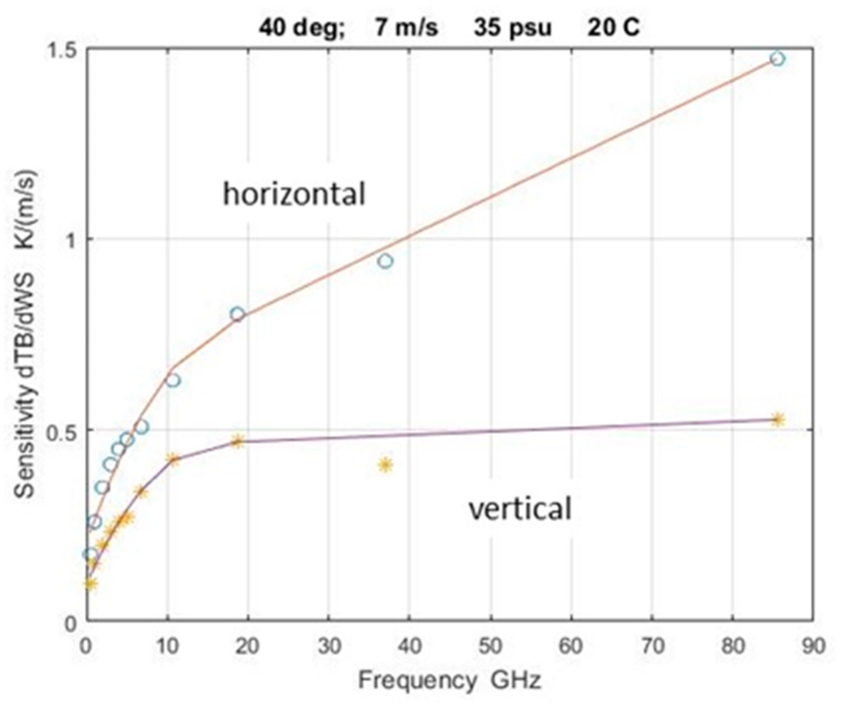 Remotesensing 12 01381 g012 Remotesensing 12 01381 g012