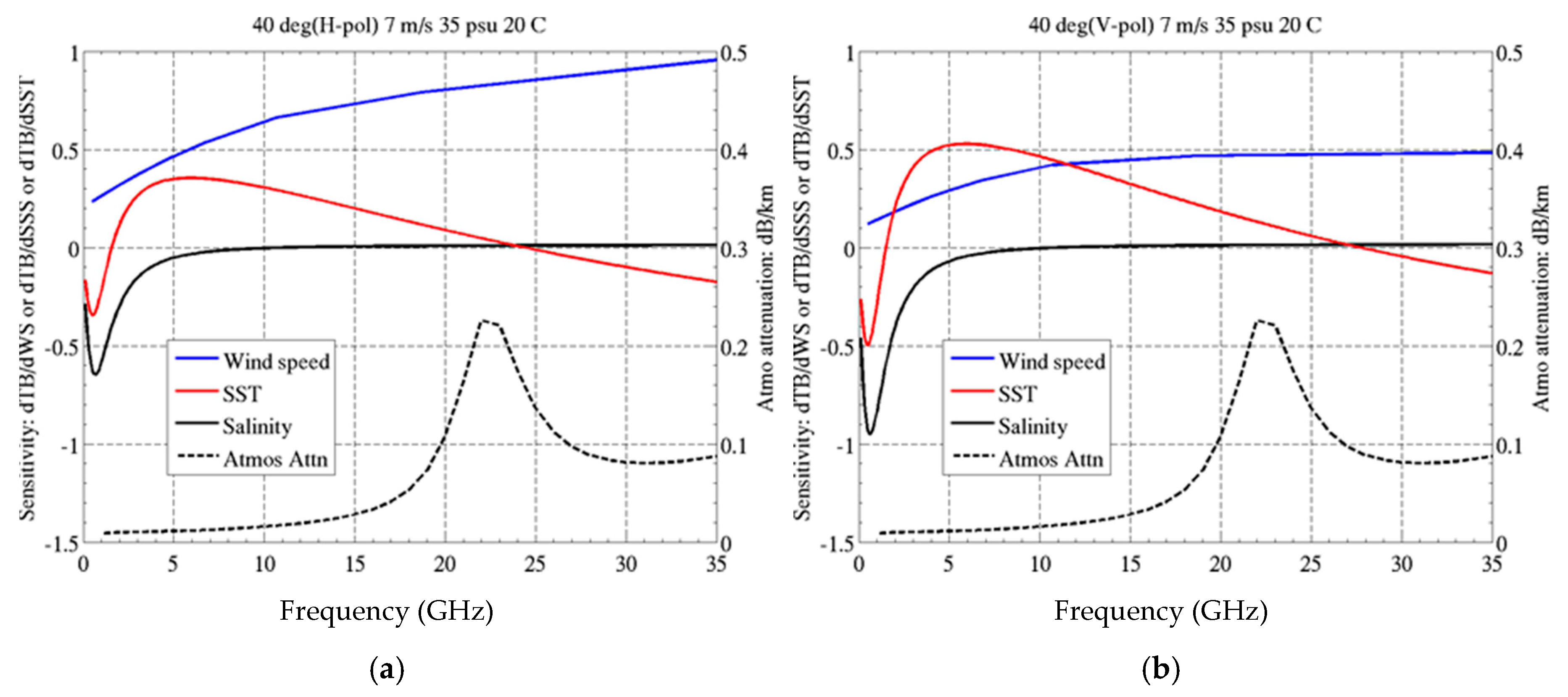 Remotesensing 12 01381 g013 Remotesensing 12 01381 g013
