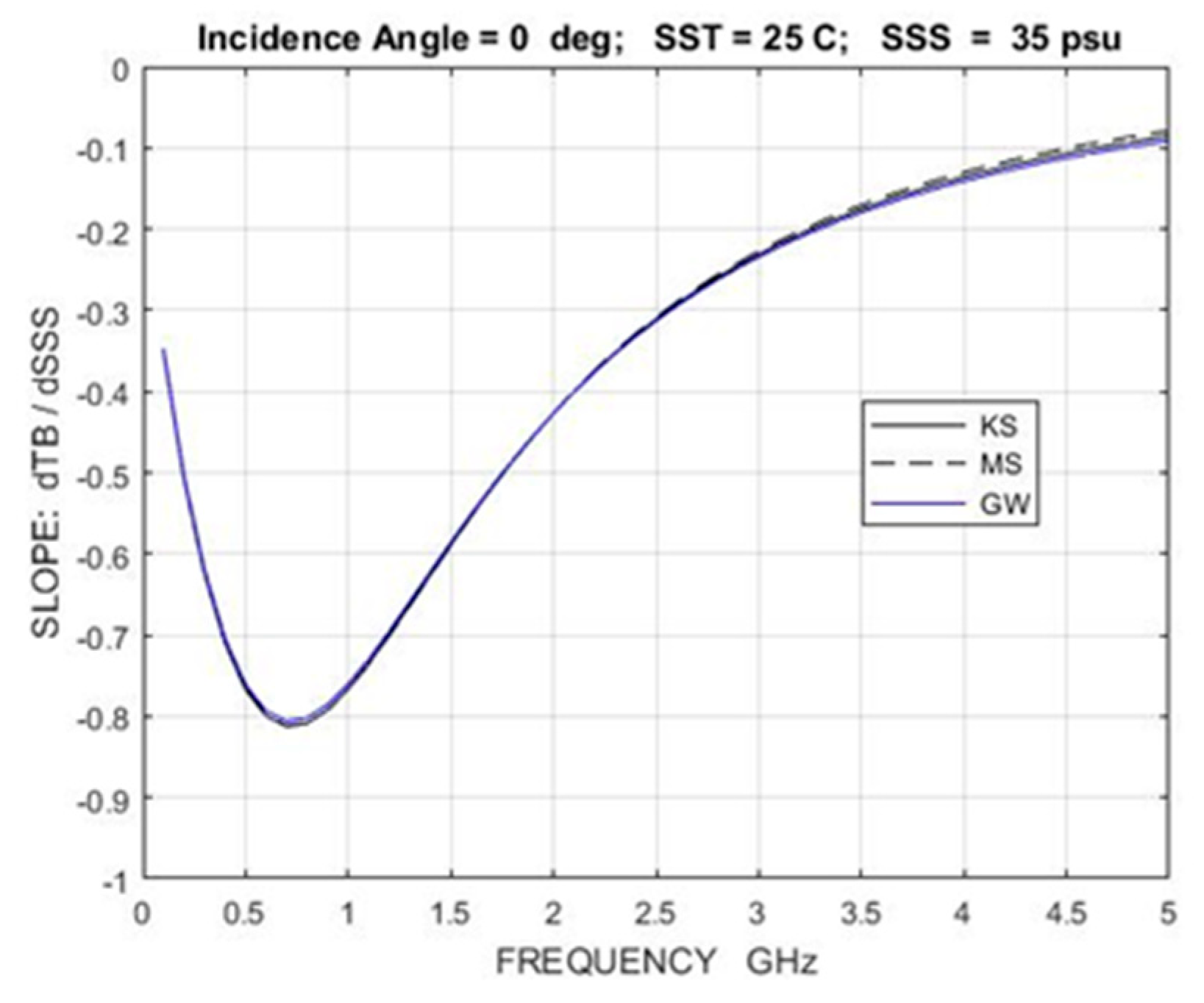 Remotesensing 12 01381 g0a2