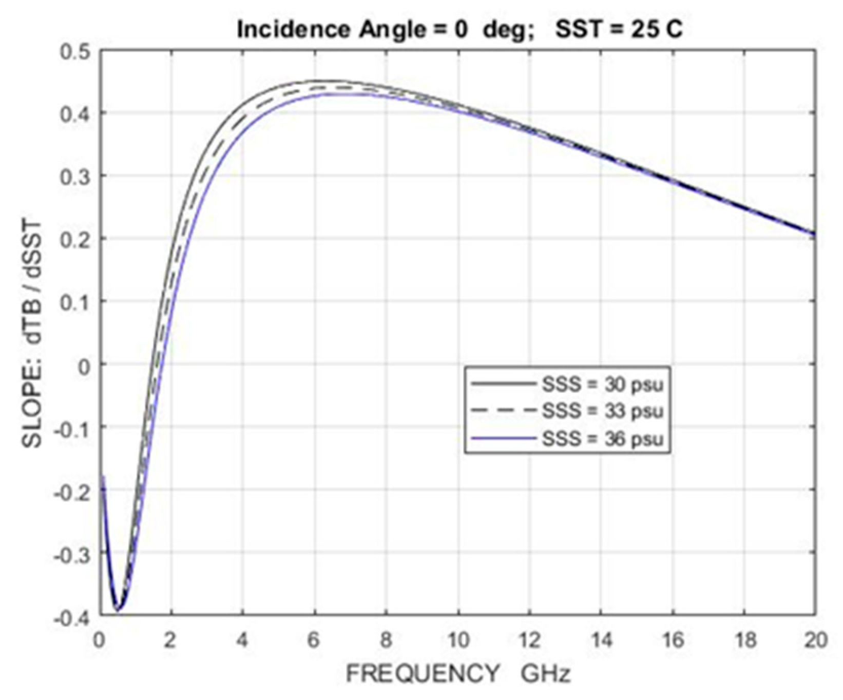 Remotesensing 12 01381 g0a3 Remotesensing 12 01381 g0a3