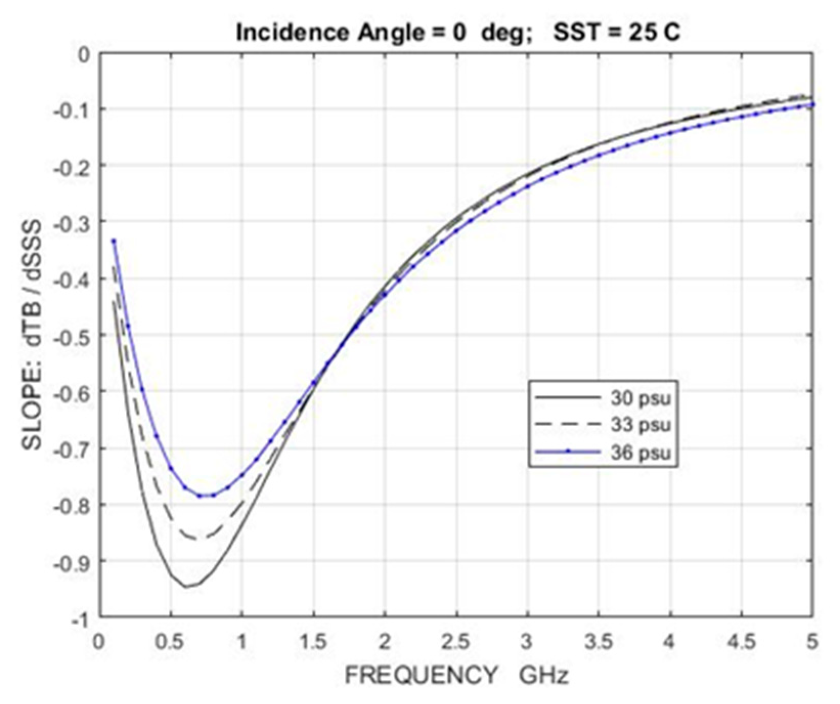Remotesensing 12 01381 g0a4 Remotesensing 12 01381 g0a4