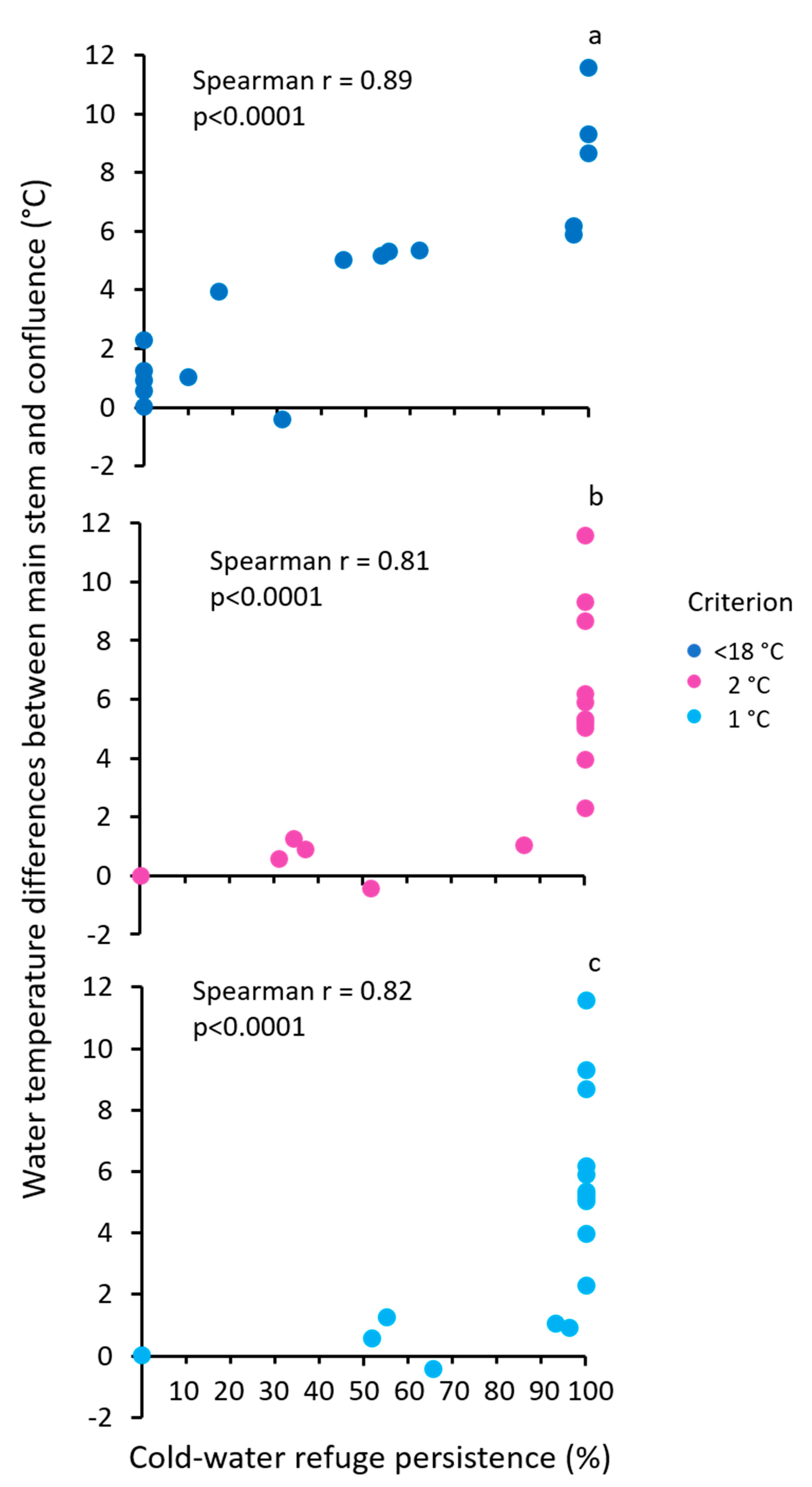 Remotesensing 12 01386 g006