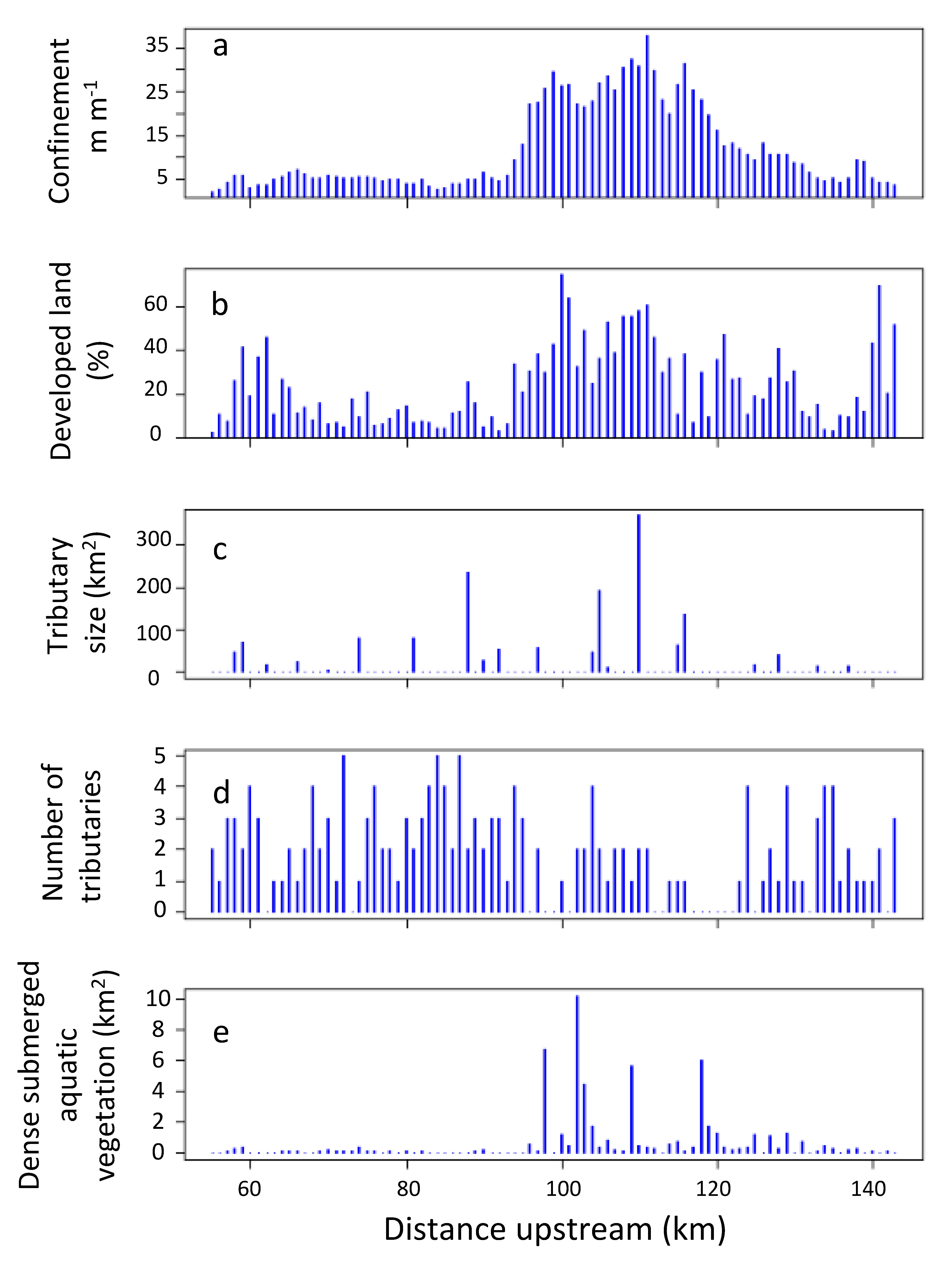 Remotesensing 12 01386 g007