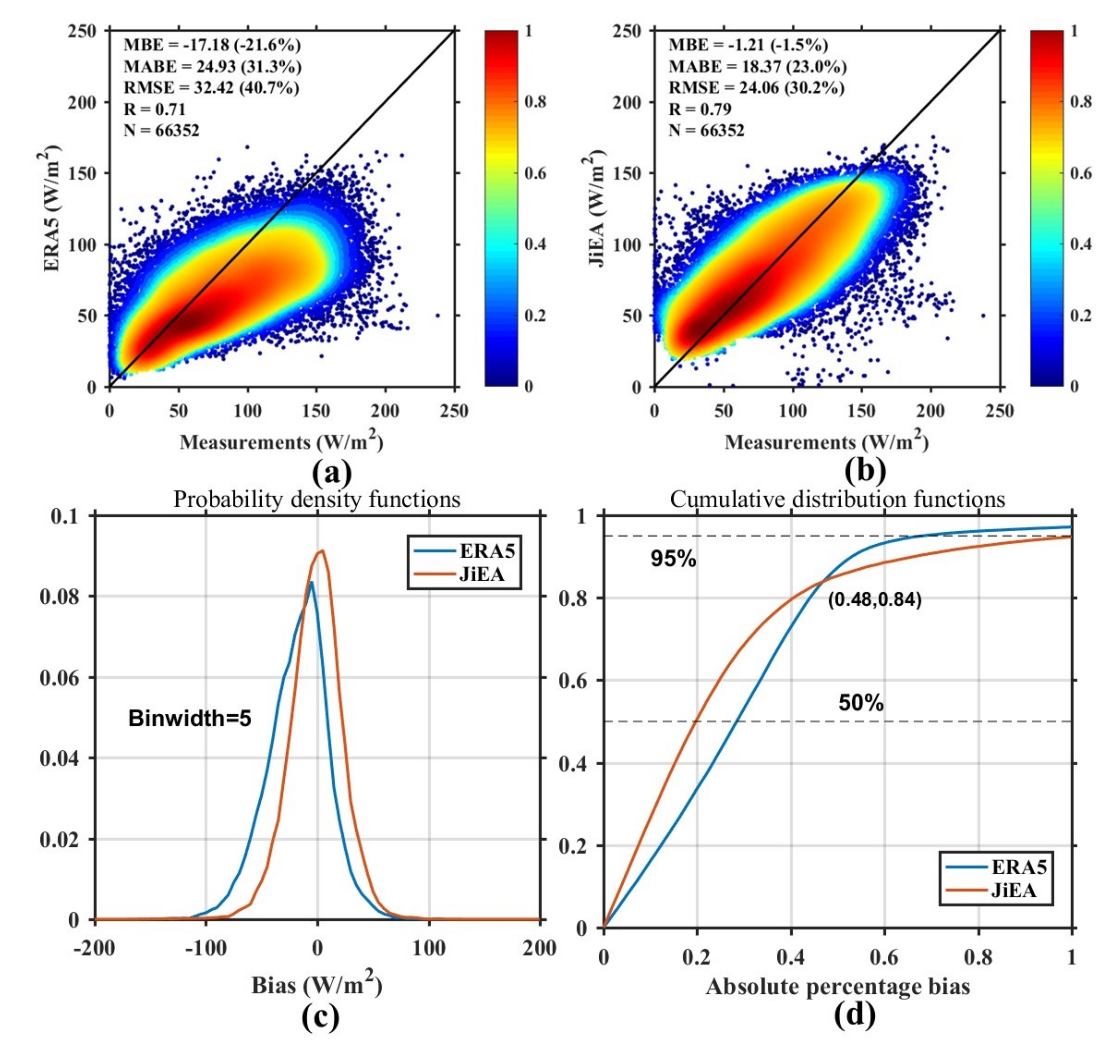 Remotesensing 12 01387 g003 Remotesensing 12 01387 g003