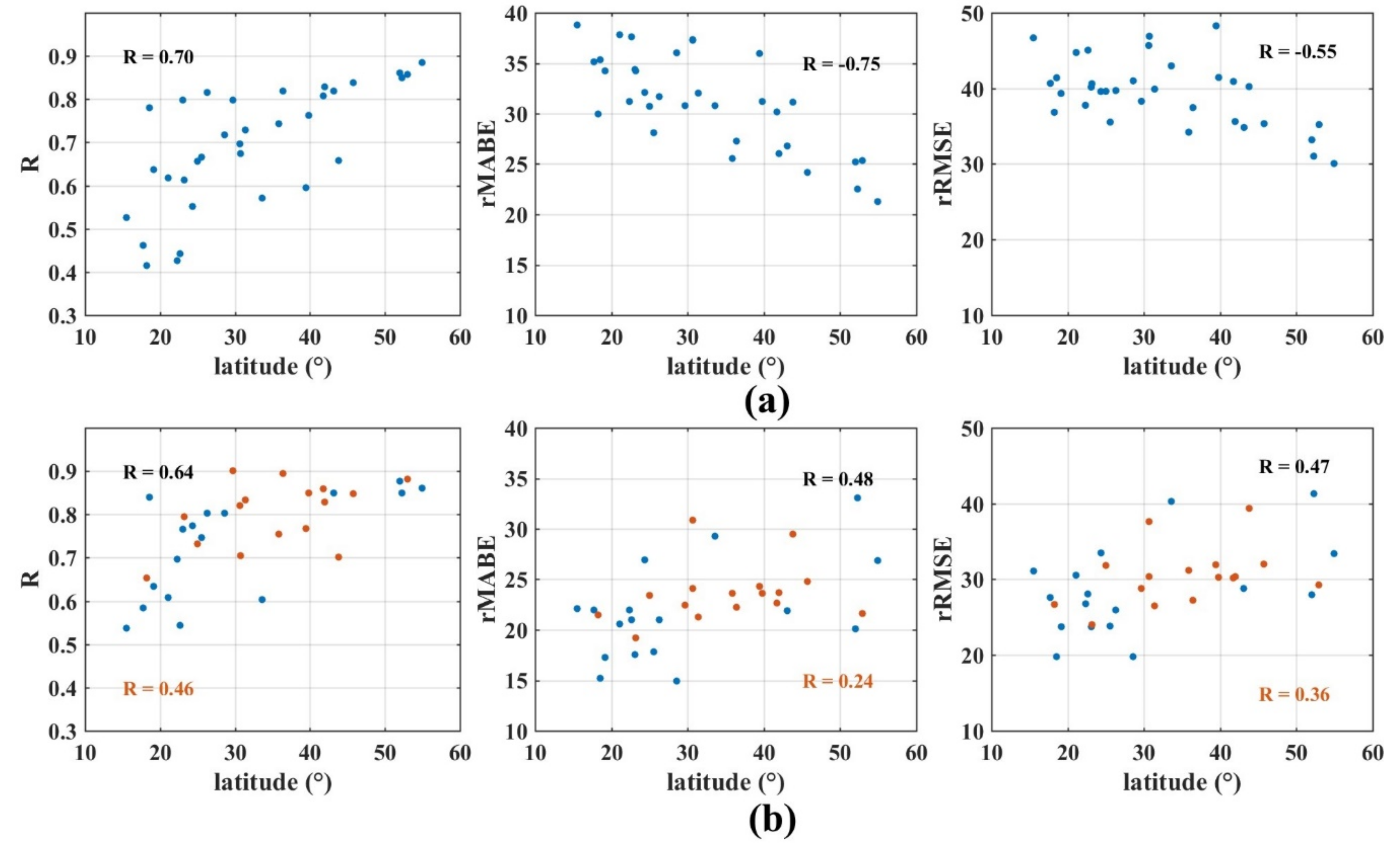 Remotesensing 12 01387 g006 Remotesensing 12 01387 g006
